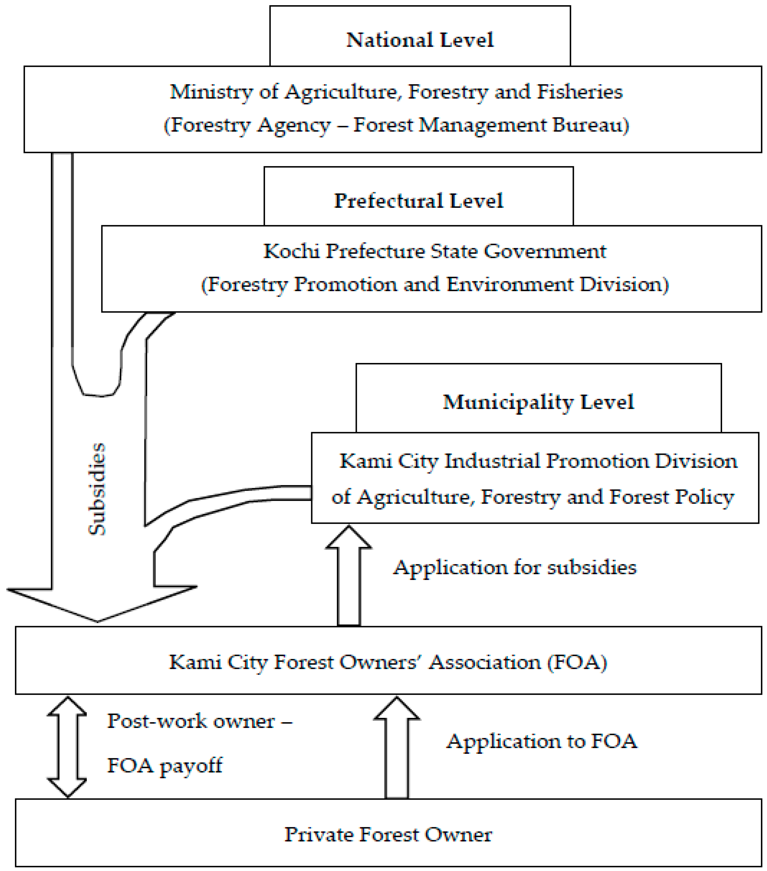 Sustainability 09 00626 g002