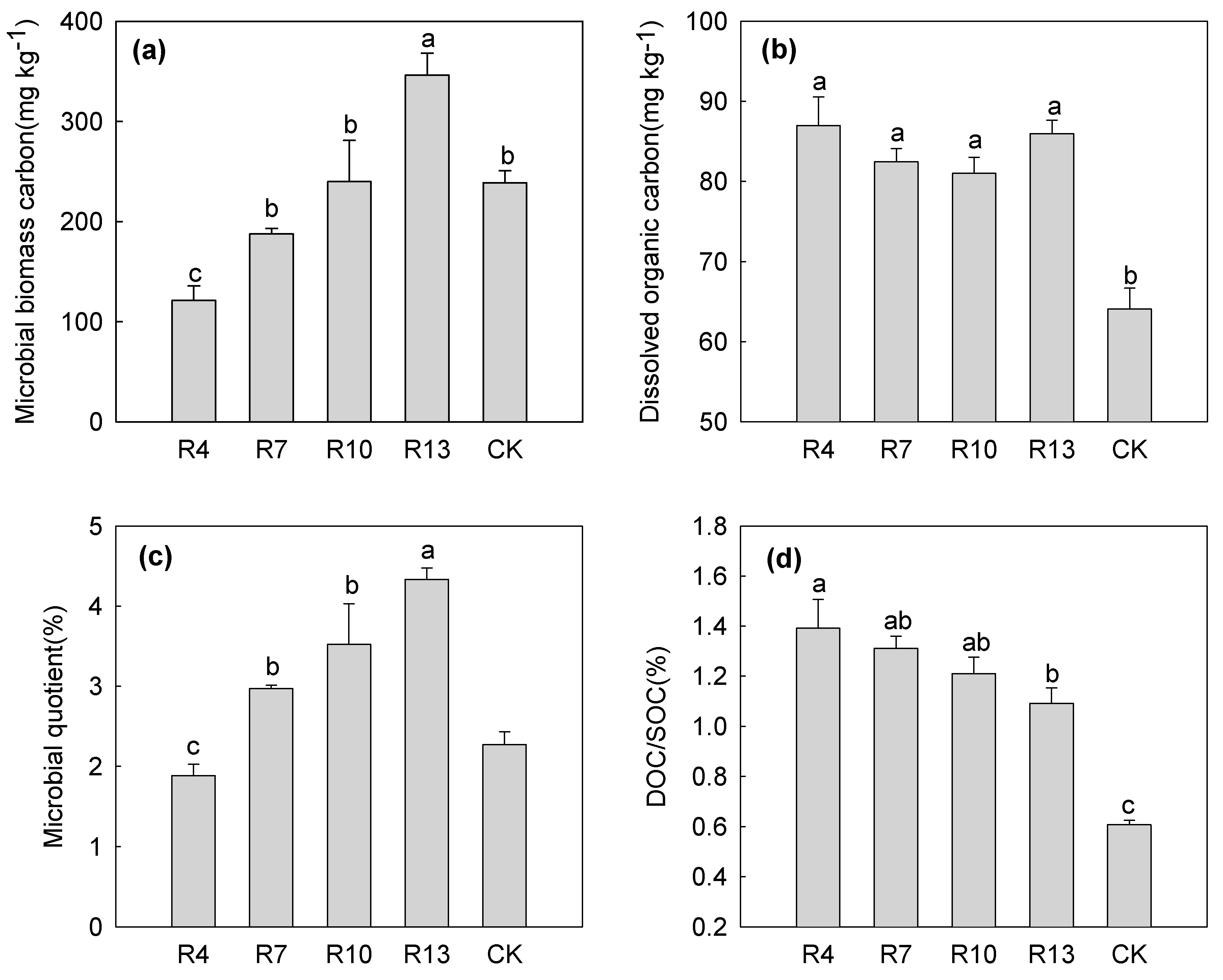 Sustainability 09 00629 g003