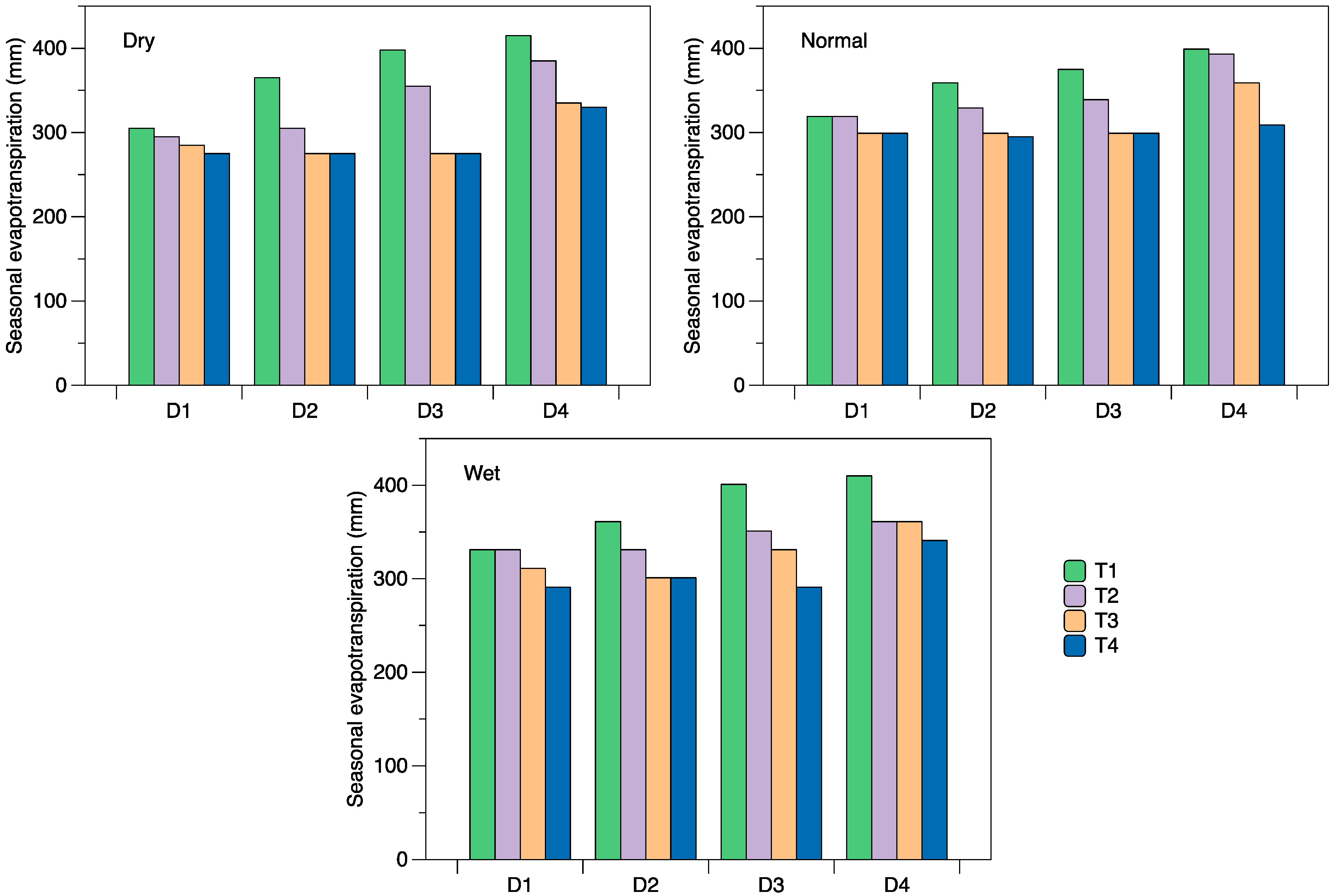 Sustainability 09 00630 g004 550