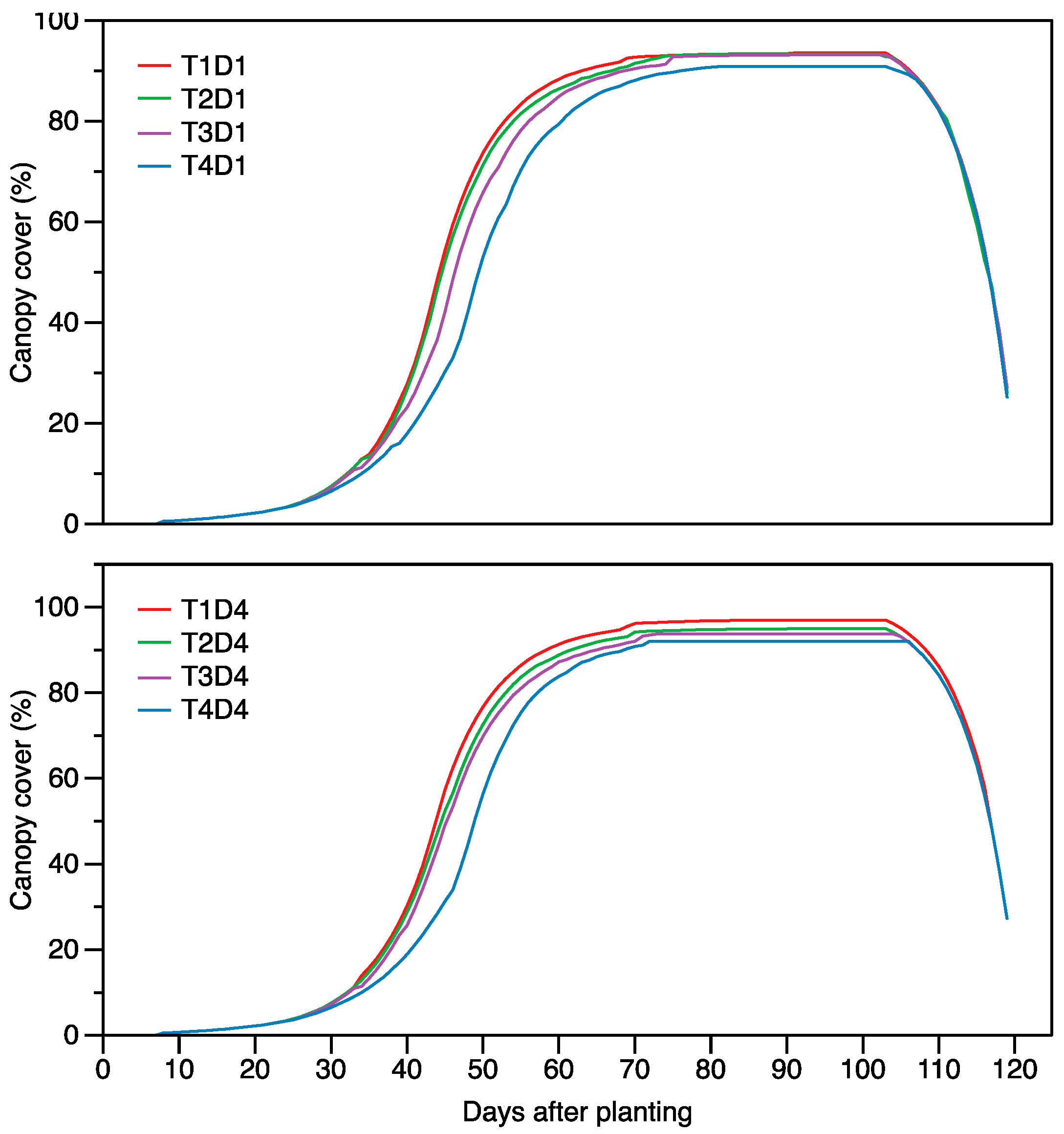 Sustainability 09 00630 g007 550