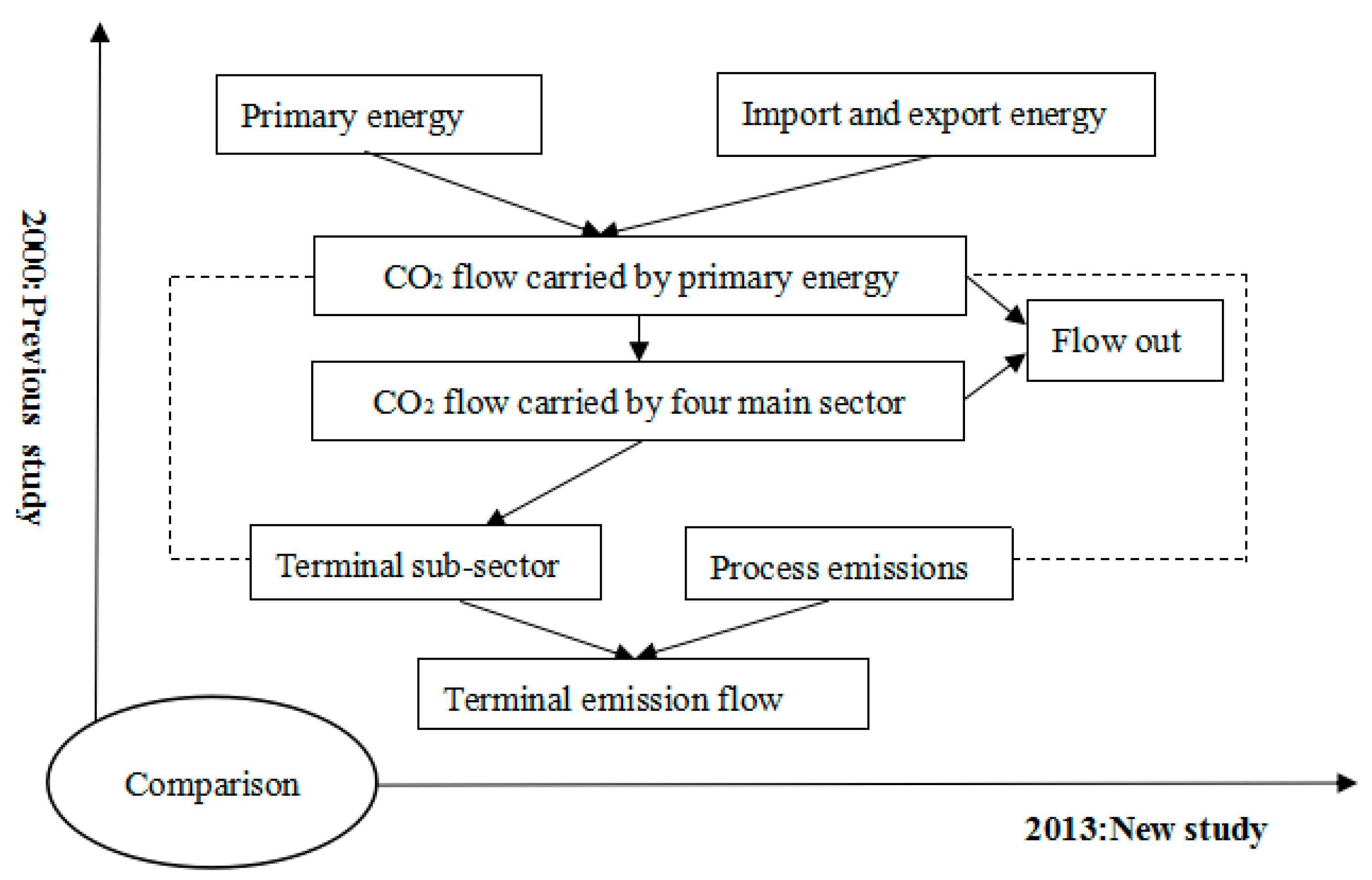 Sustainability 09 00634 g001 550