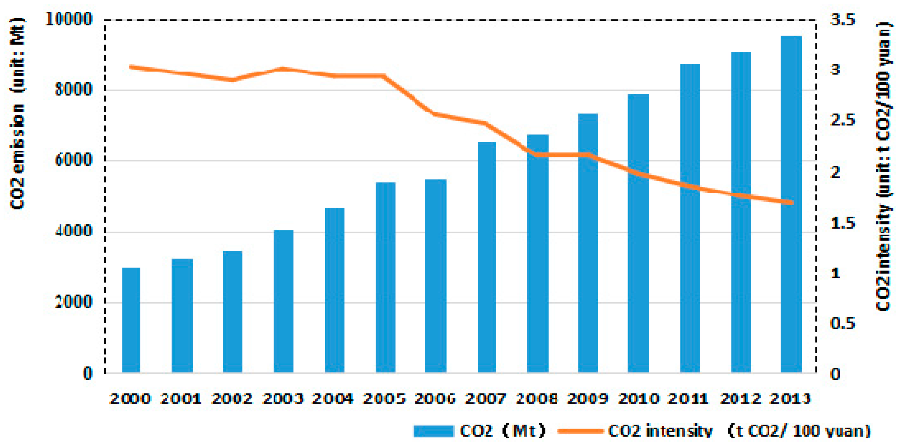Sustainability 09 00634 g003 550