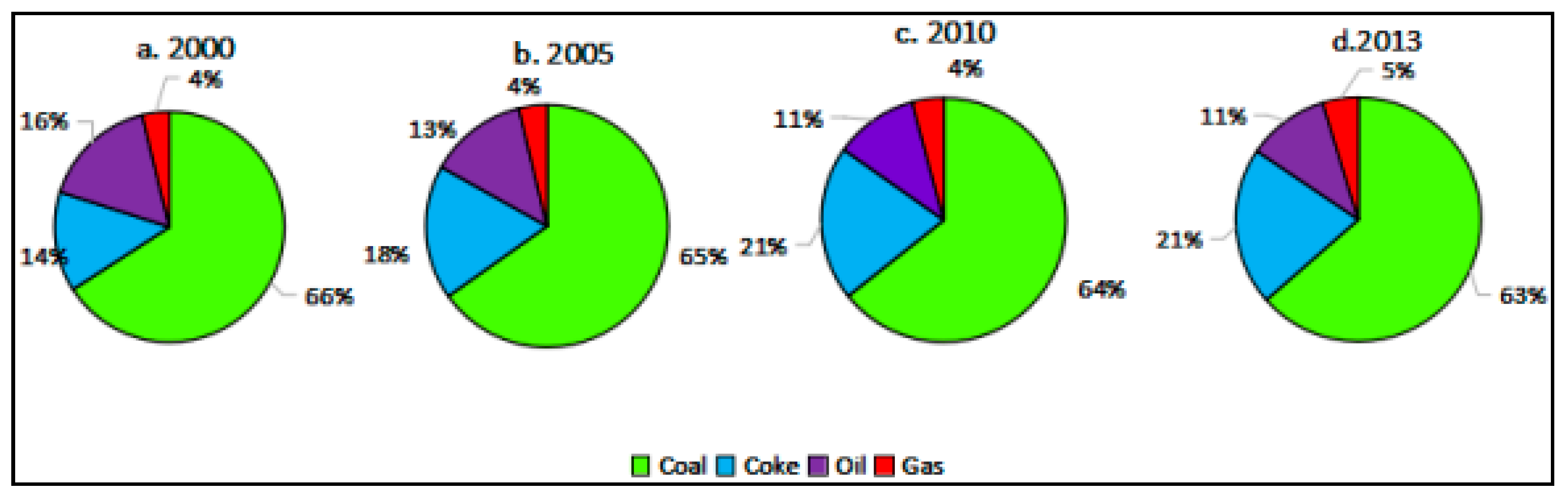 Sustainability 09 00634 g007 550
