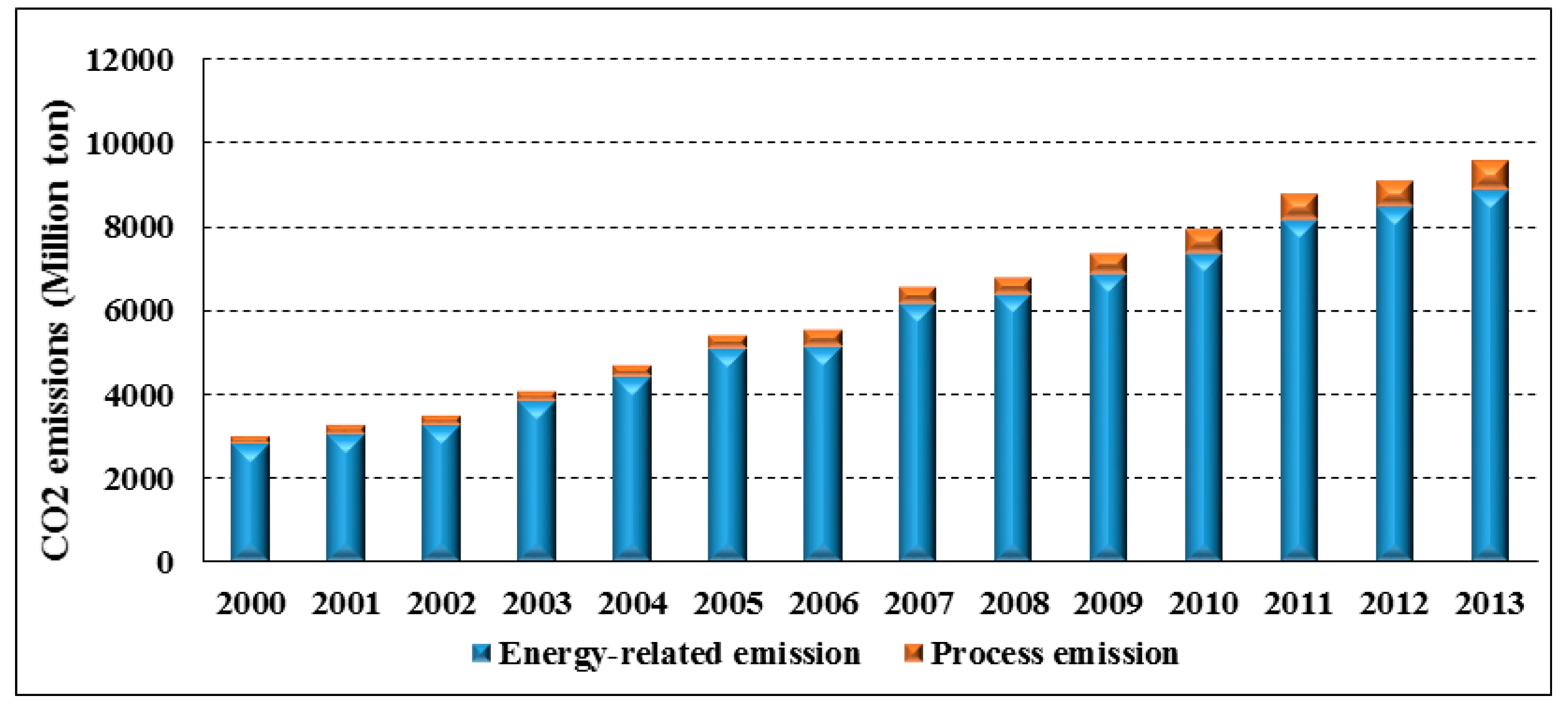 Sustainability 09 00634 g008 550