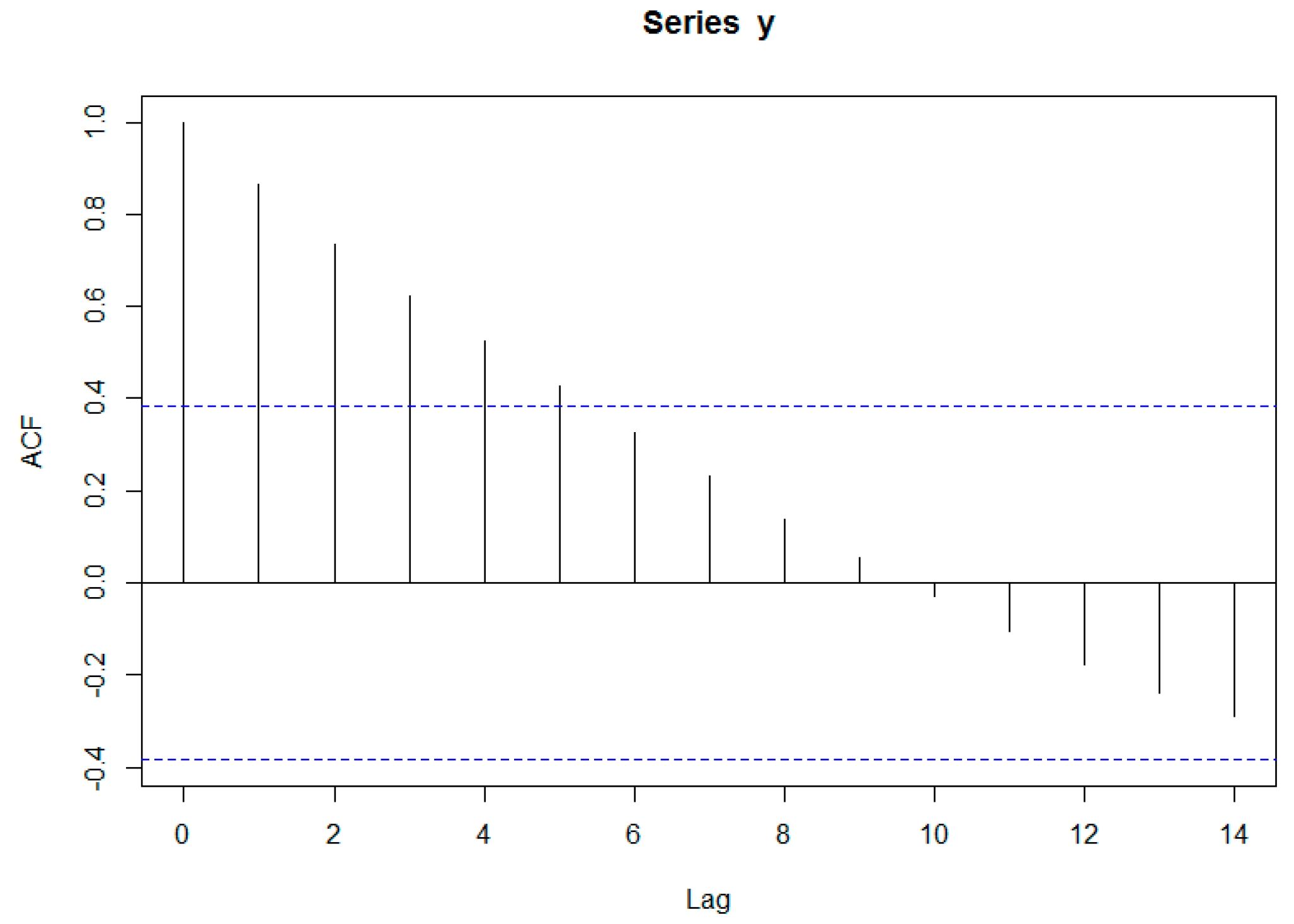 Sustainability 09 00635 g005 550