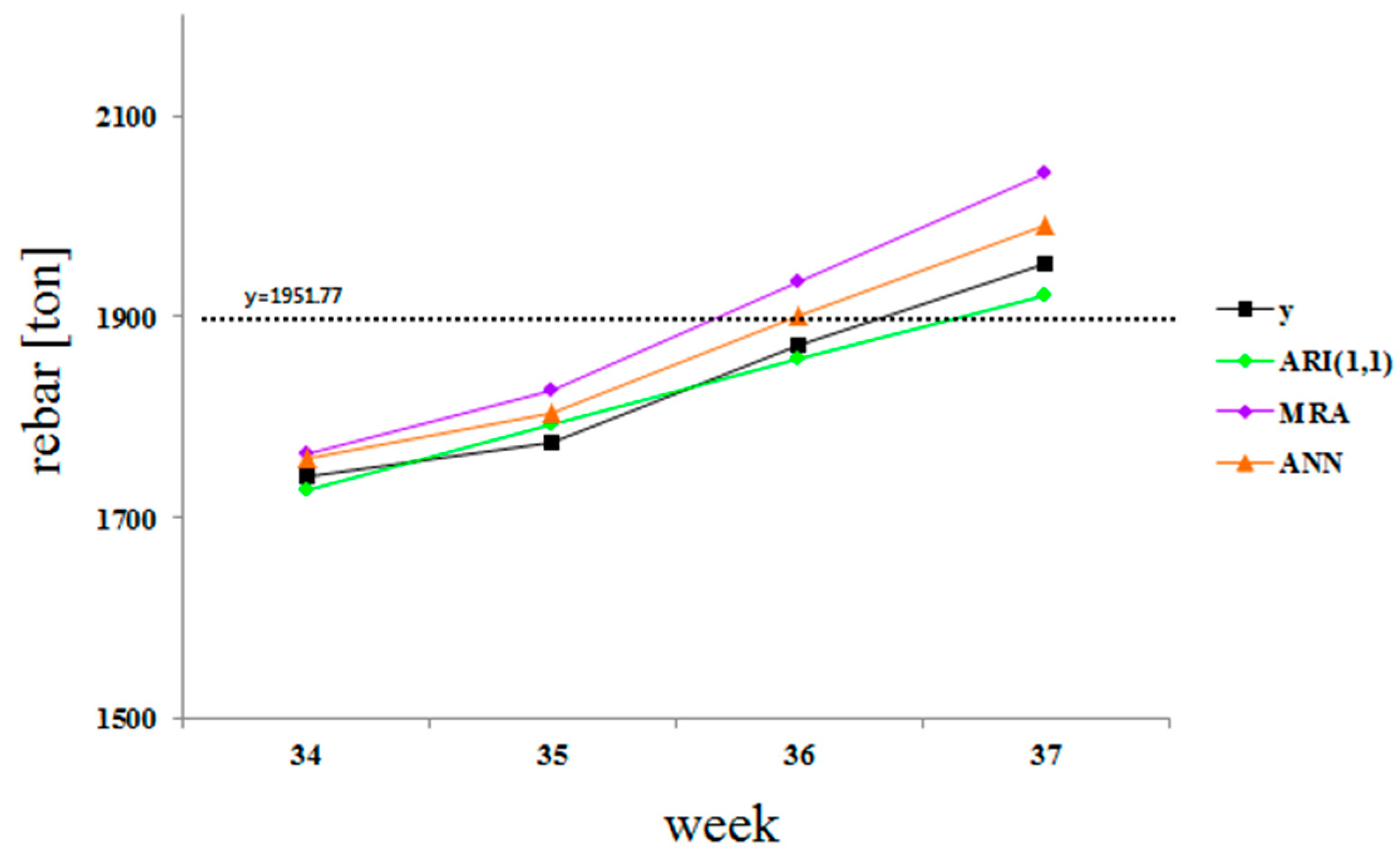 Sustainability 09 00635 g007 550