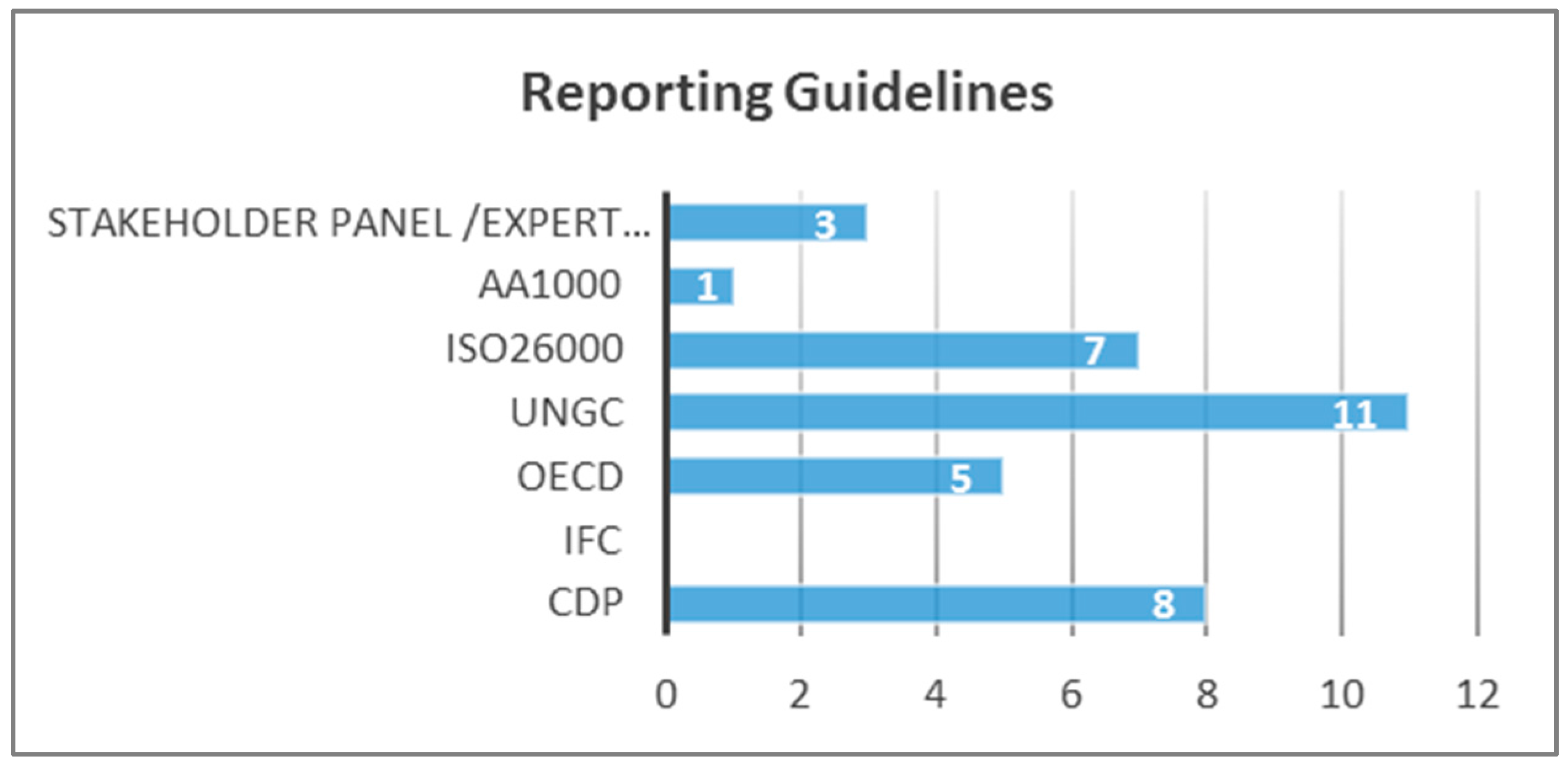 Sustainability 09 00636 g002 550