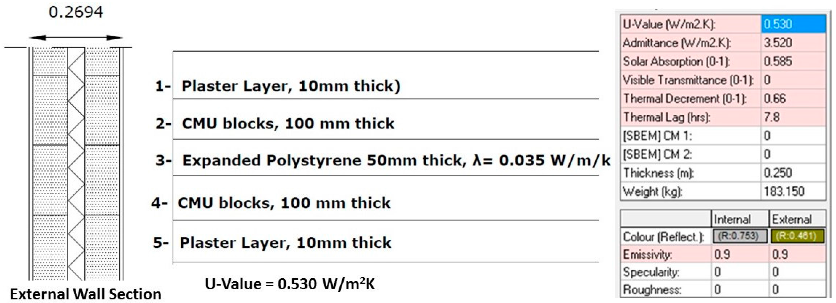 Sustainability 09 00640 g003 550