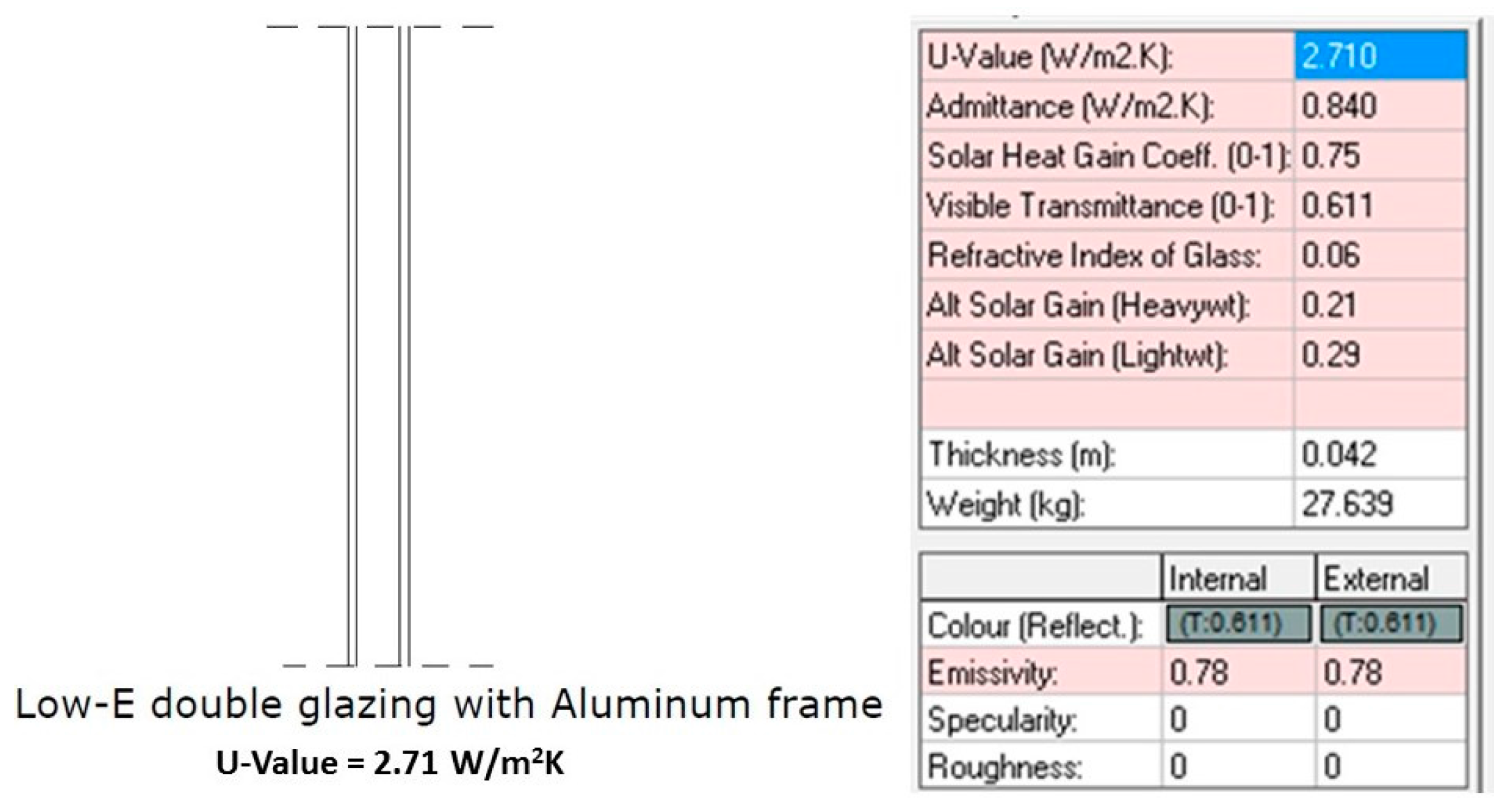 Sustainability 09 00640 g005 550