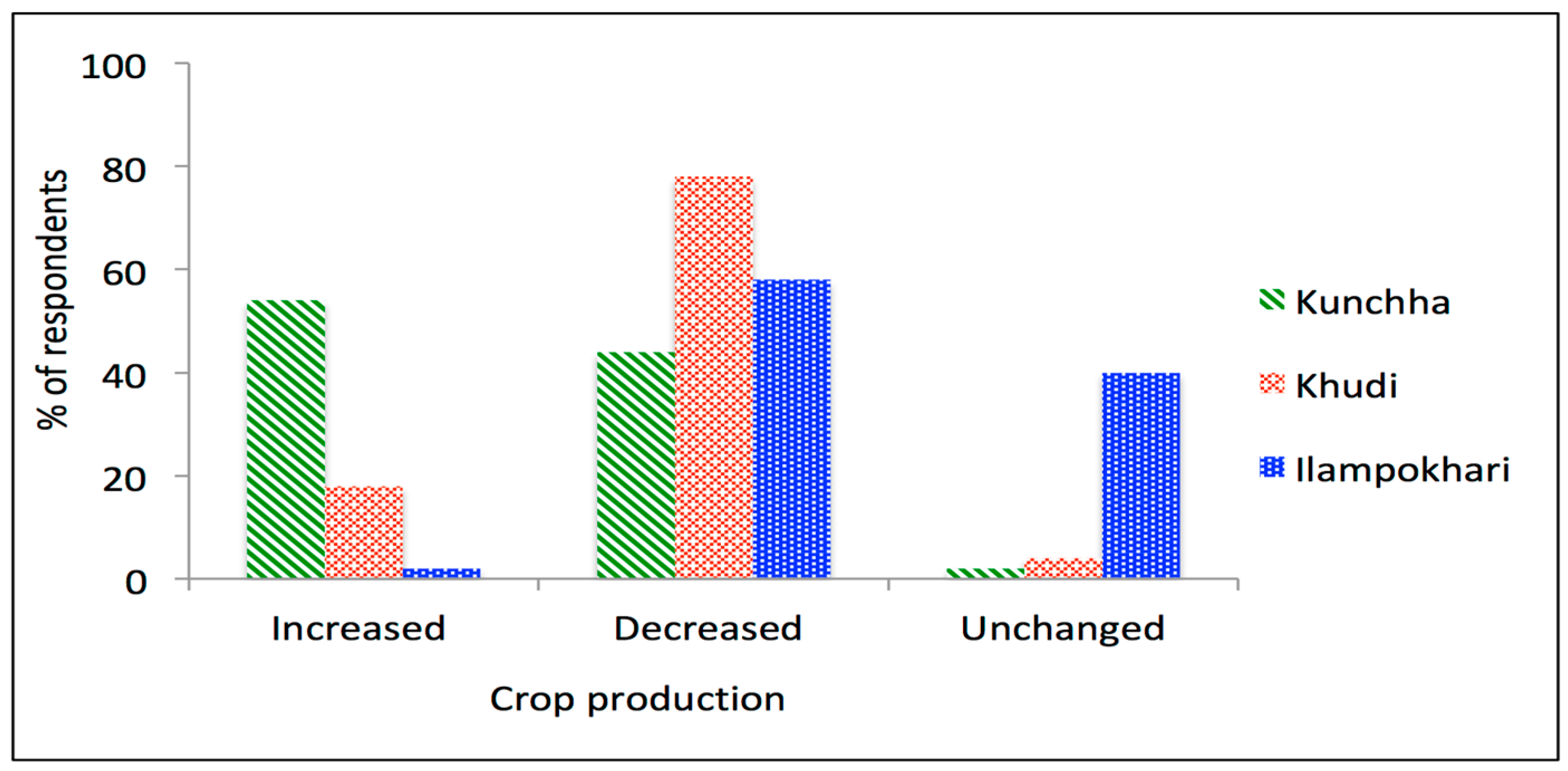 Sustainability 09 00641 g005 550