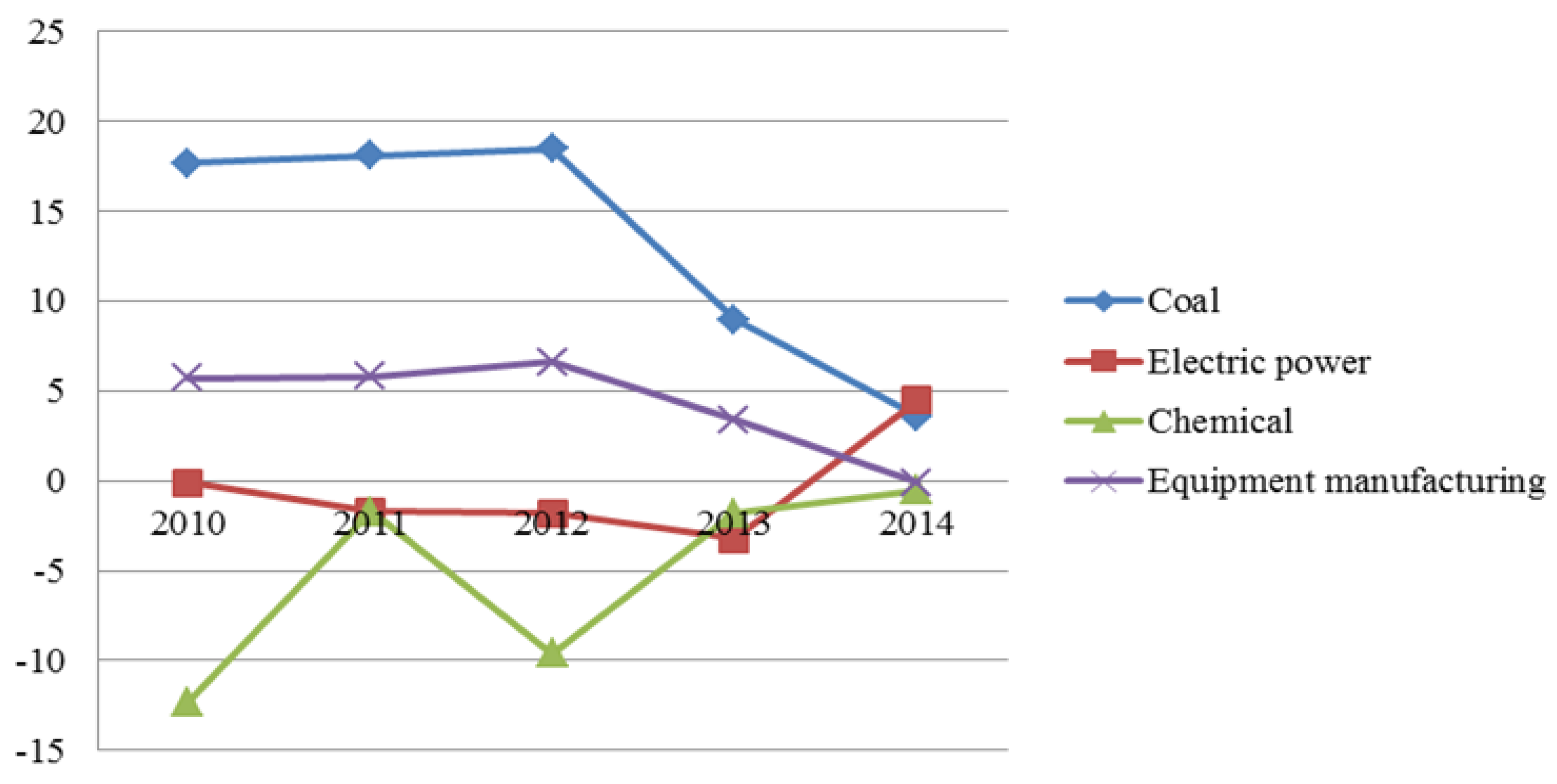 Sustainability 09 00642 g001