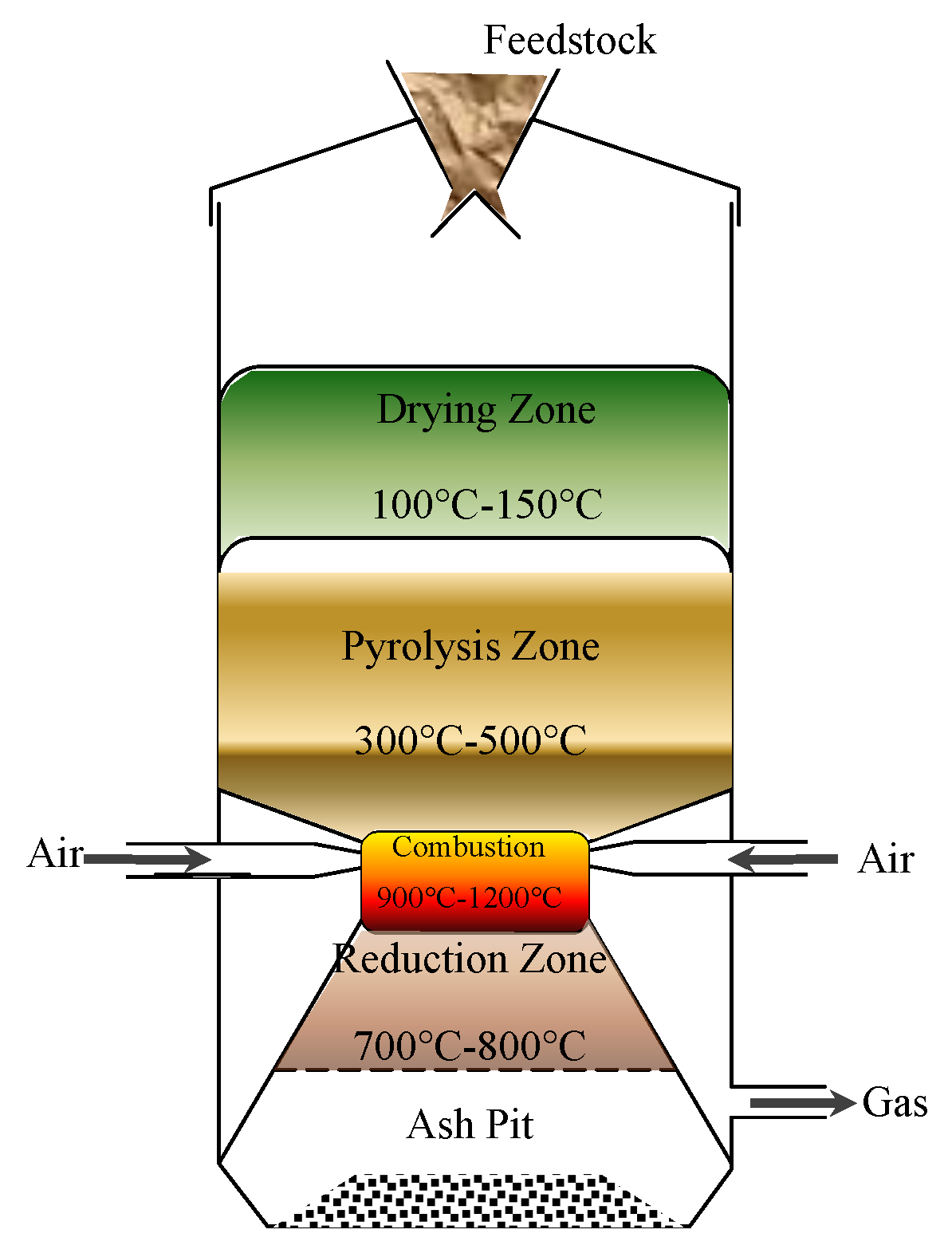 Sustainability 09 00645 g002