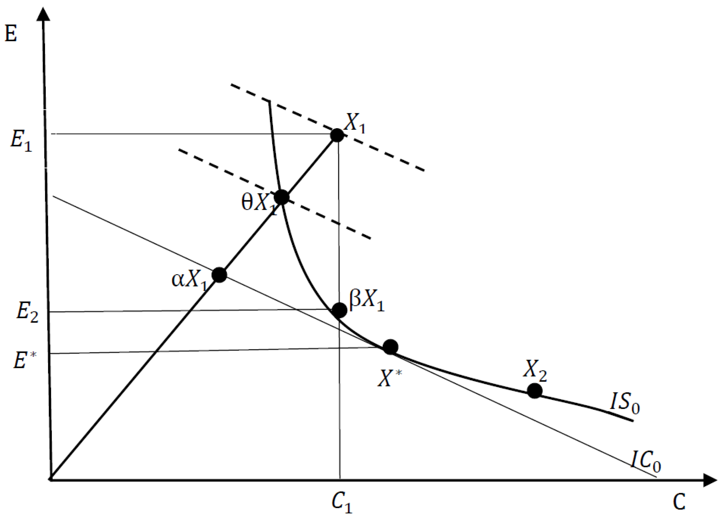 Sustainability 09 00646 g001 550