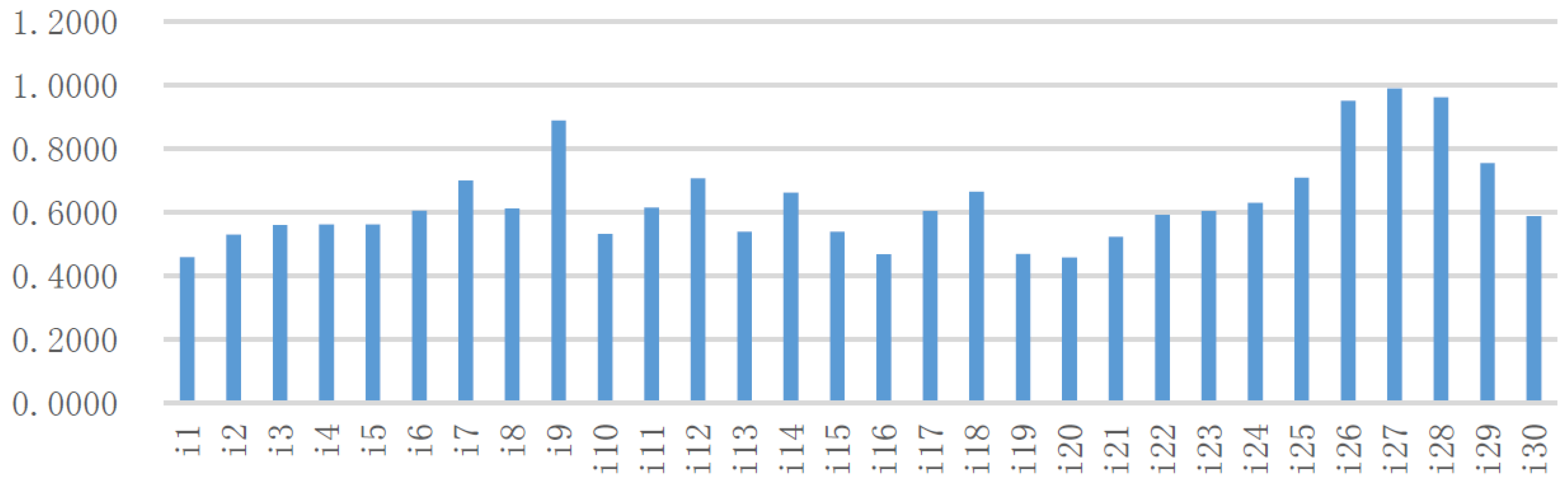 Sustainability 09 00646 g003 550