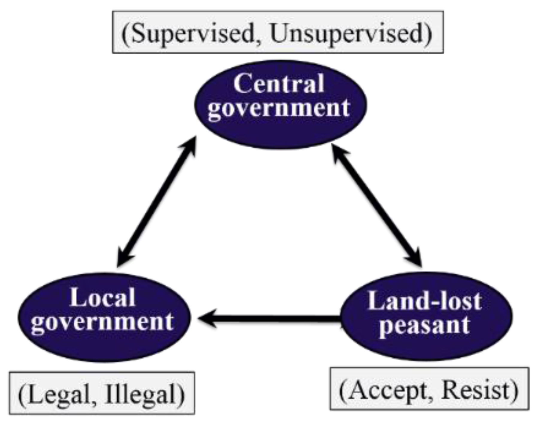 Sustainability 09 00648 g001 550