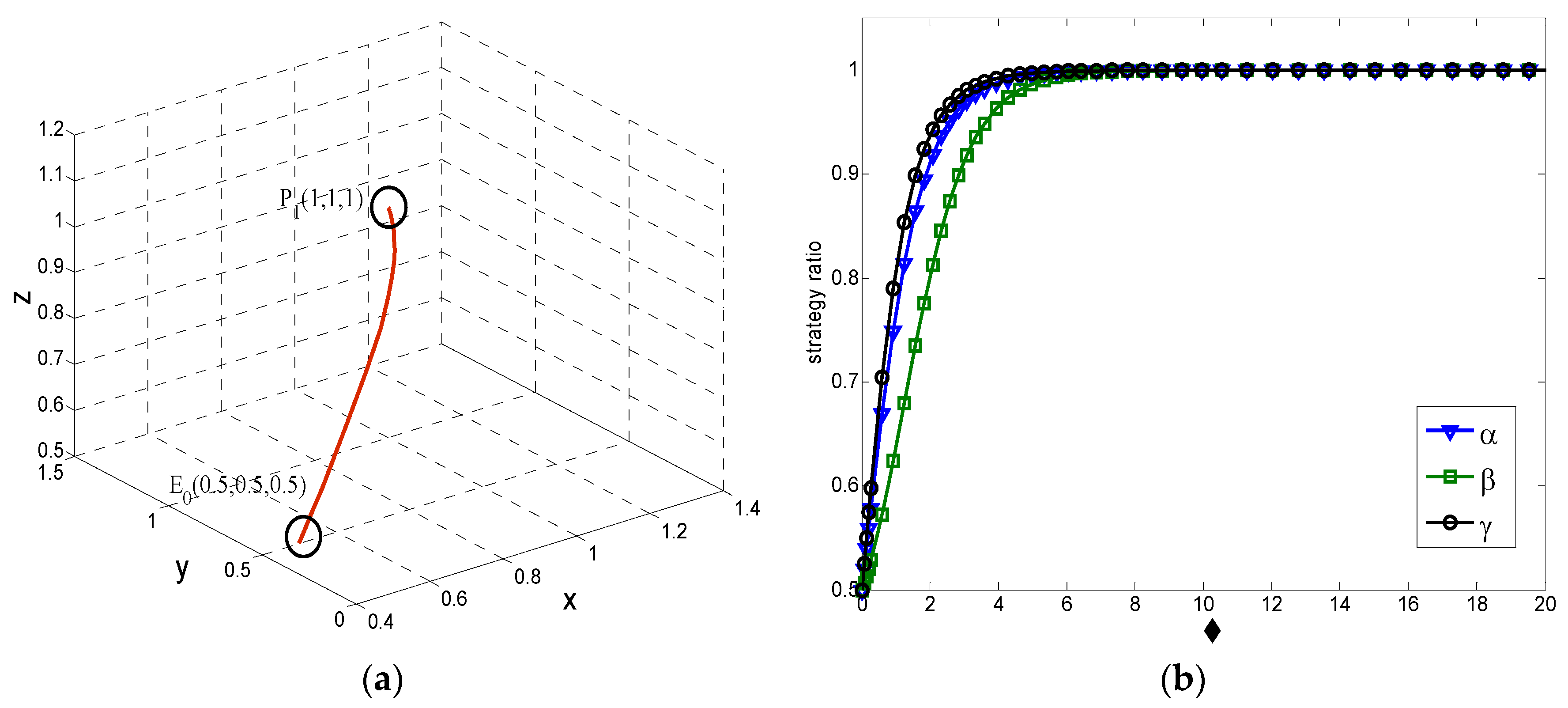 Sustainability 09 00648 g002 550