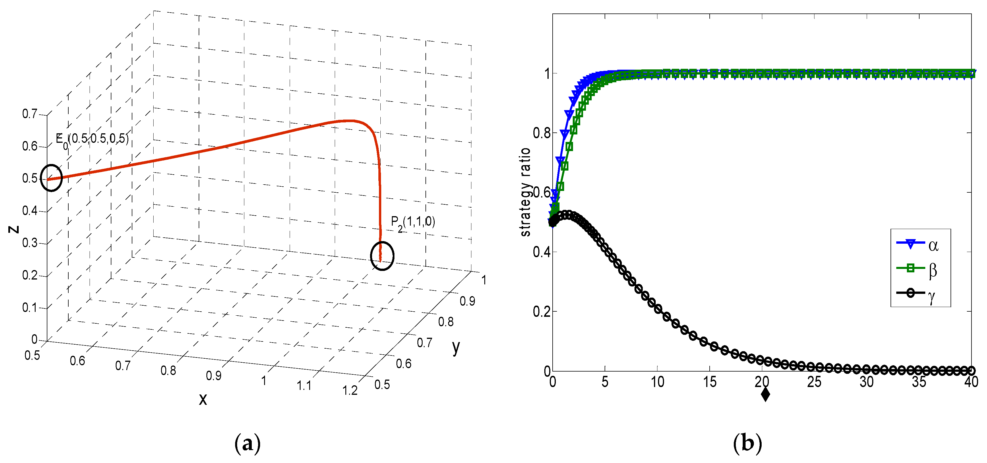Sustainability 09 00648 g003 550