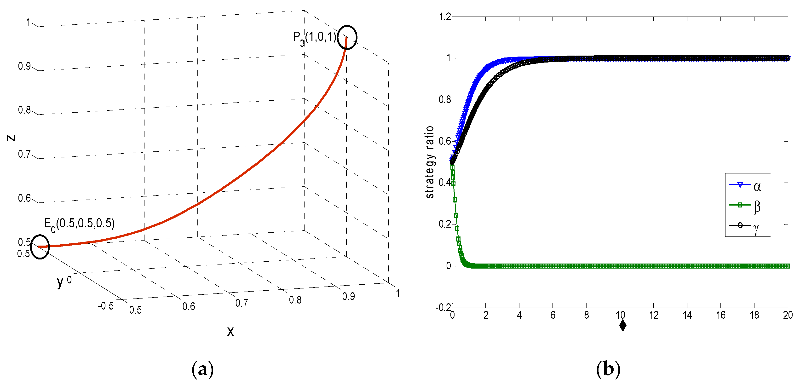 Sustainability 09 00648 g004 550