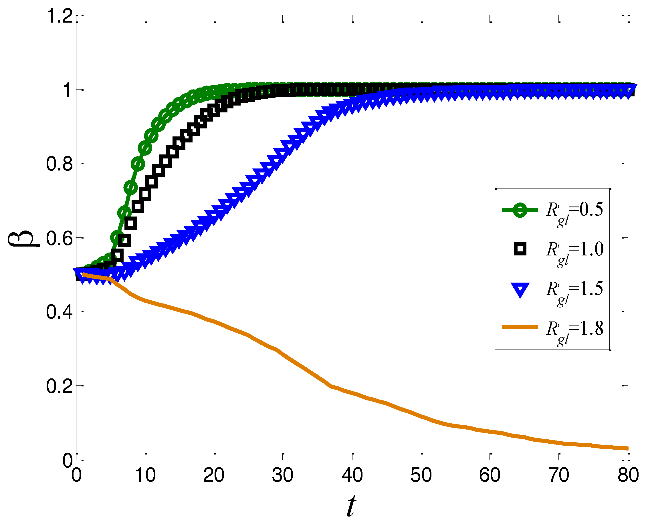 Sustainability 09 00648 g008 550