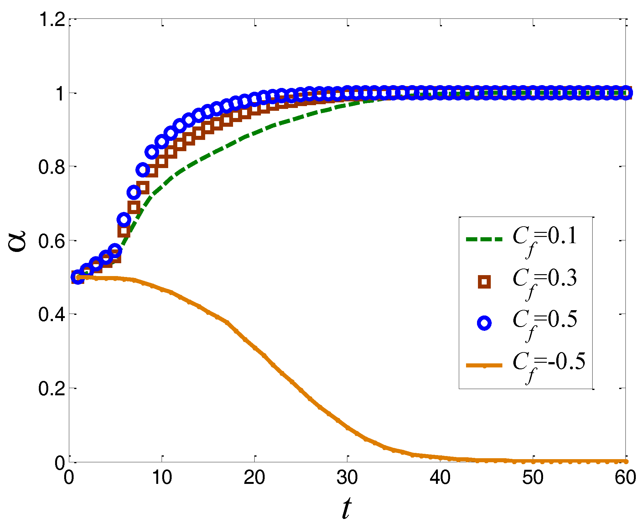 Sustainability 09 00648 g009 550