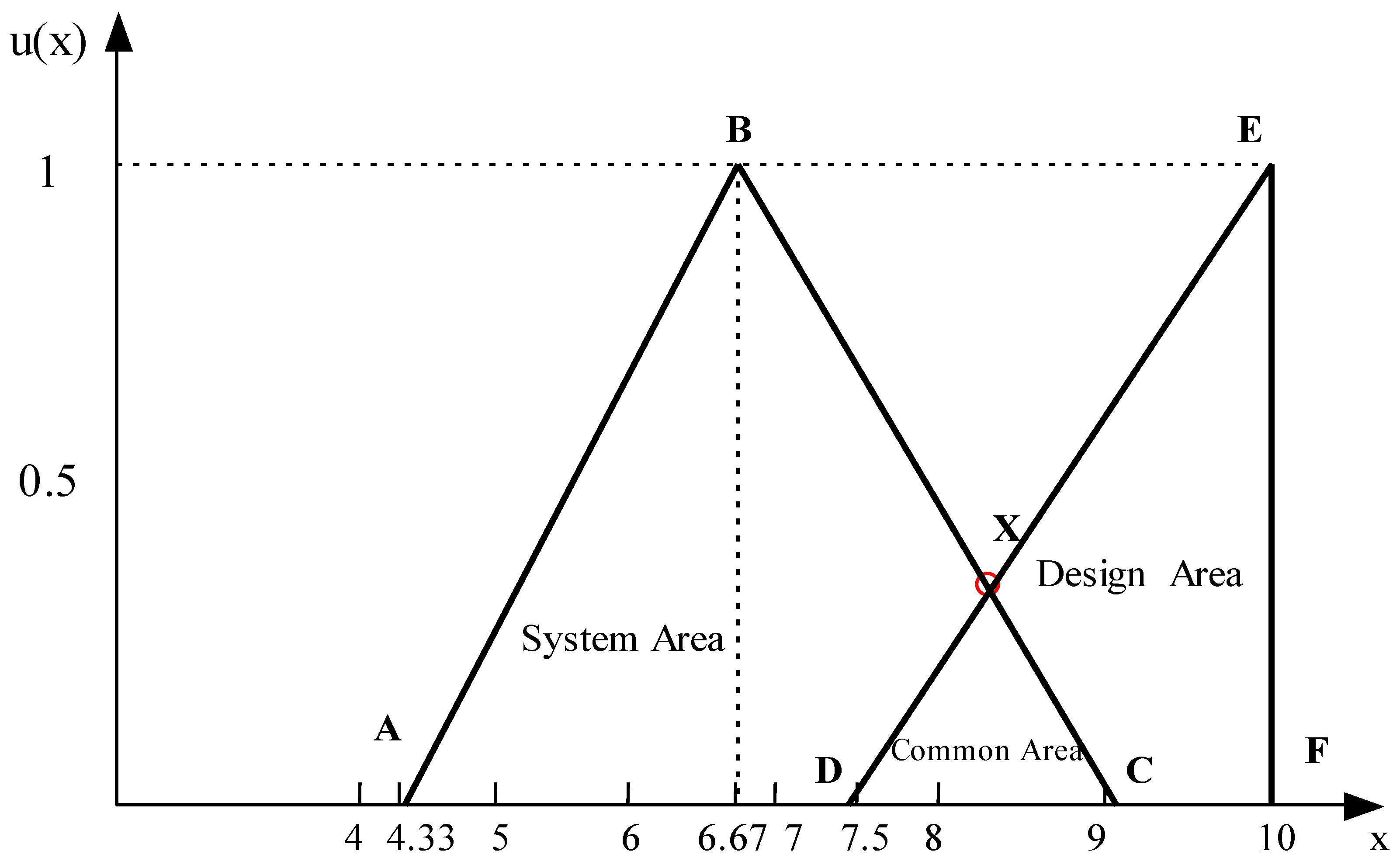 Sustainability 09 00650 g003