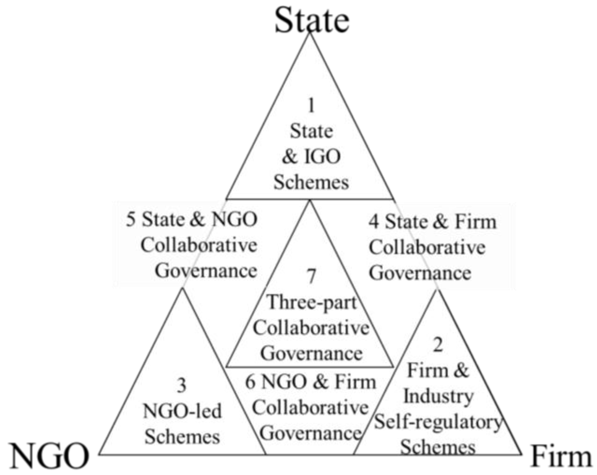 Sustainability 09 00651 g002
