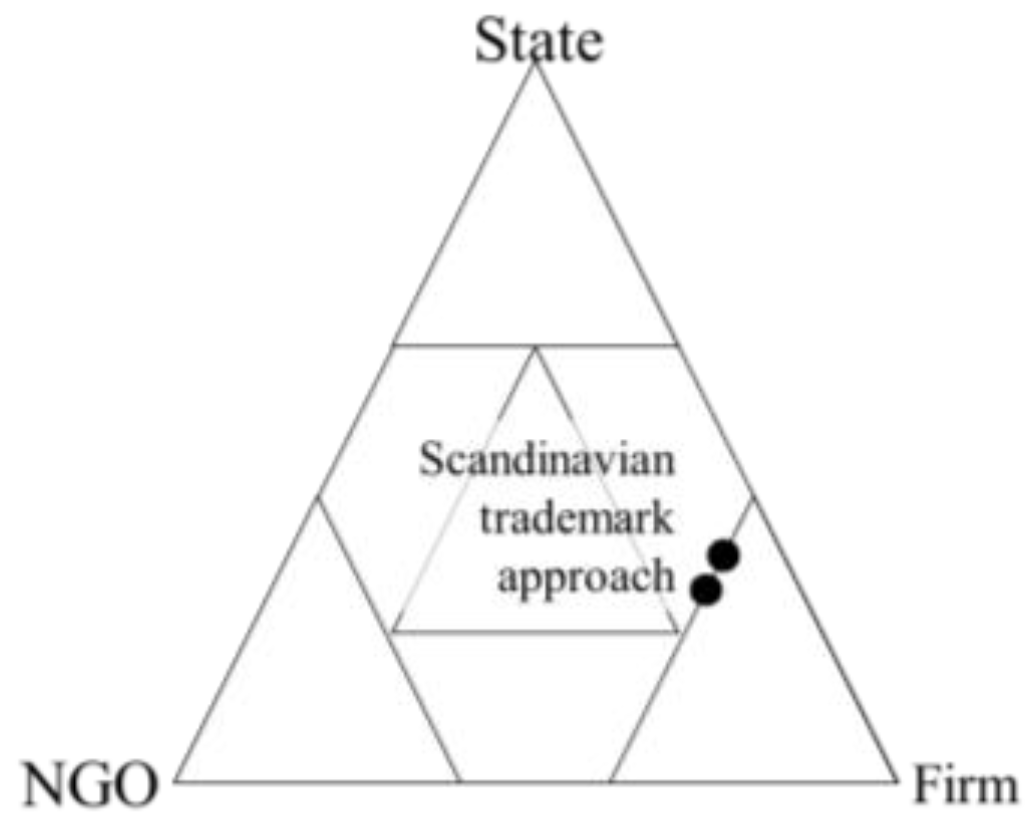 Sustainability 09 00651 g004
