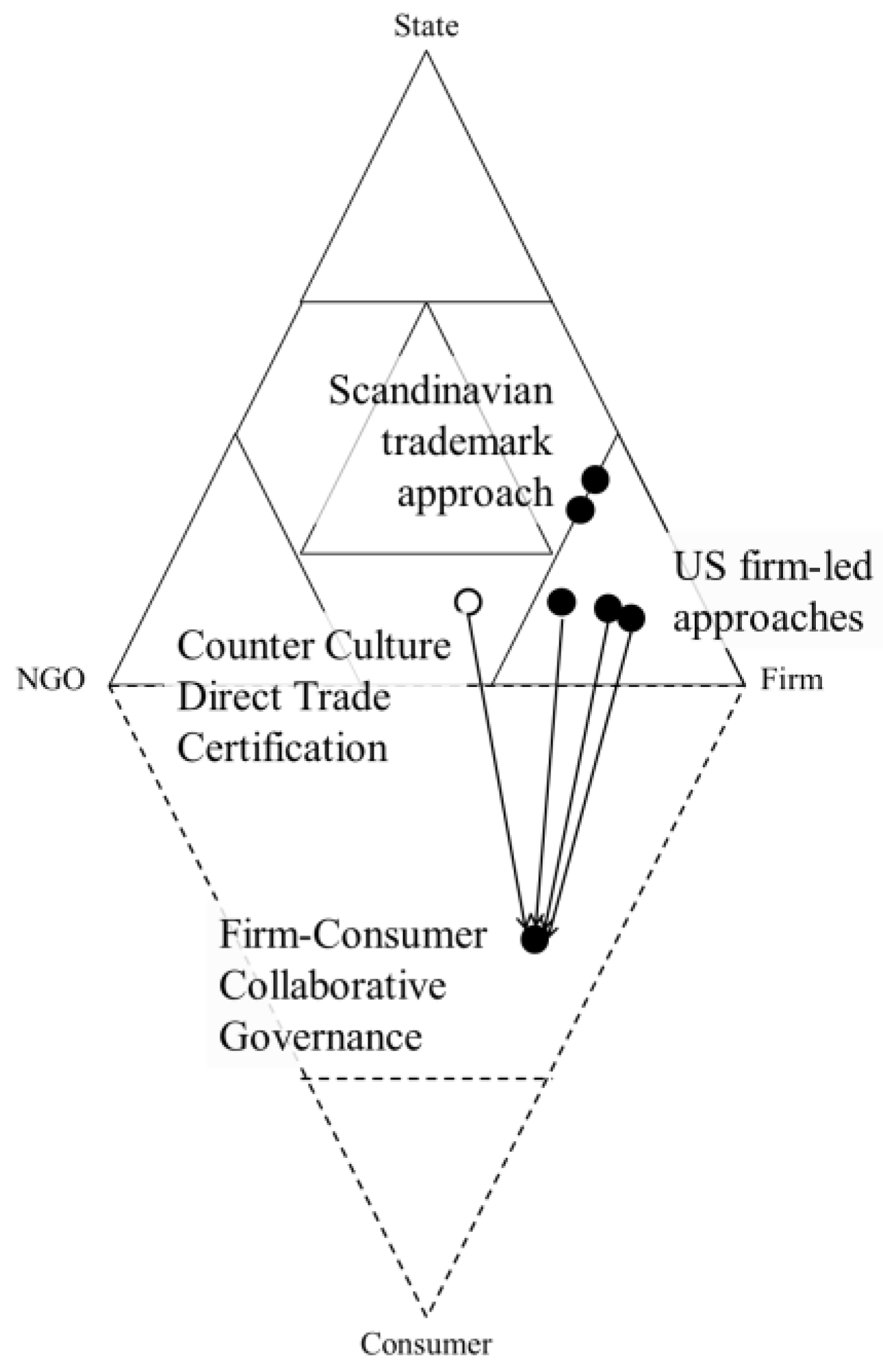 Sustainability 09 00651 g006