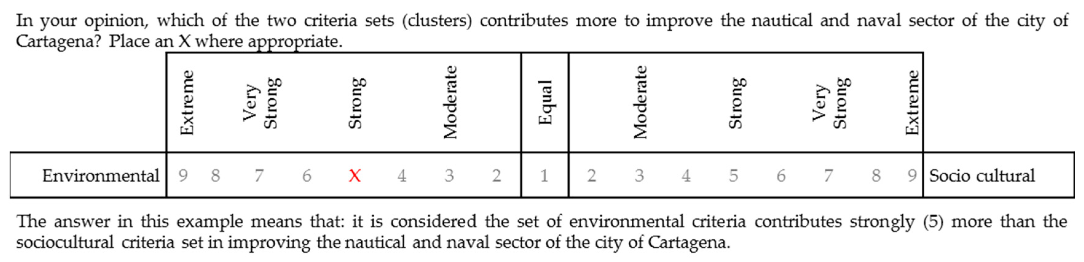 Sustainability 09 00653 g005