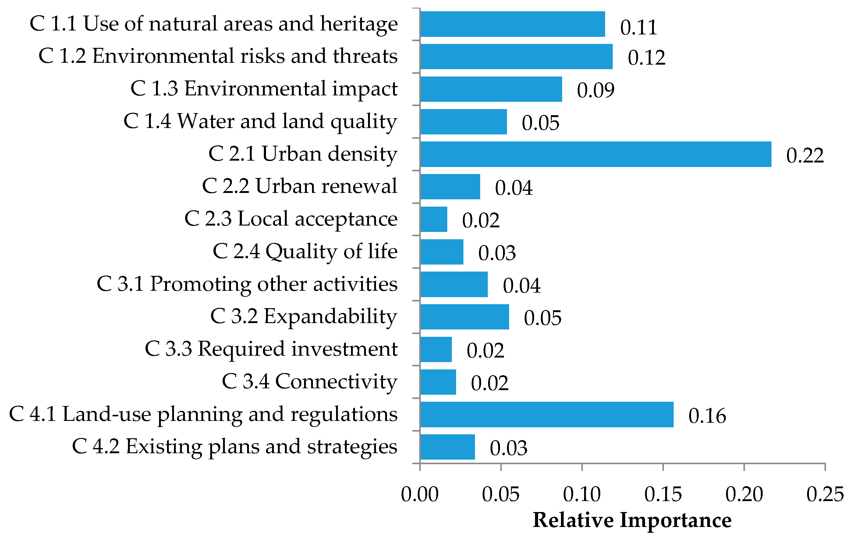 Sustainability 09 00653 g006