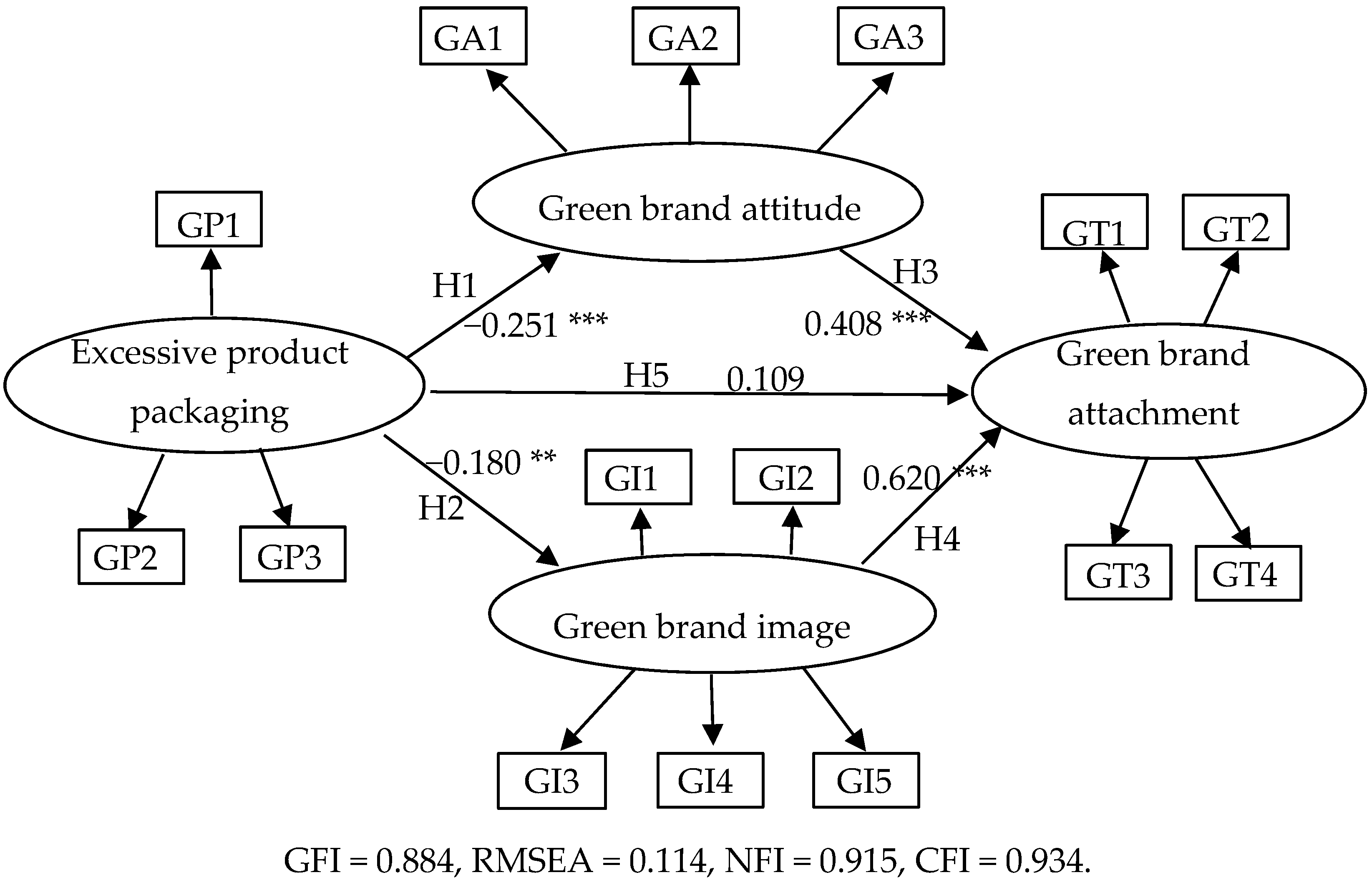Sustainability 09 00654 g002