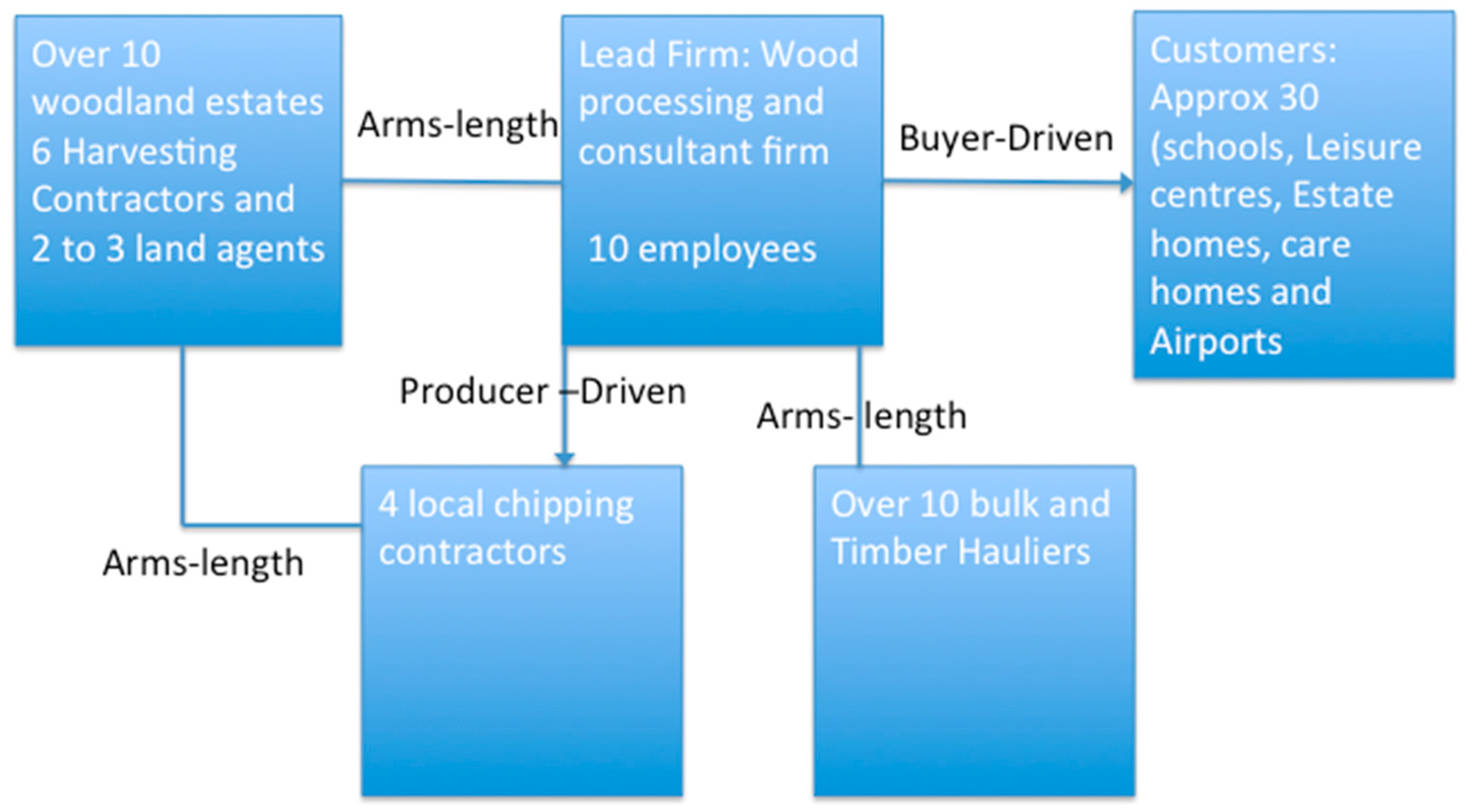 Sustainability 09 00660 g002