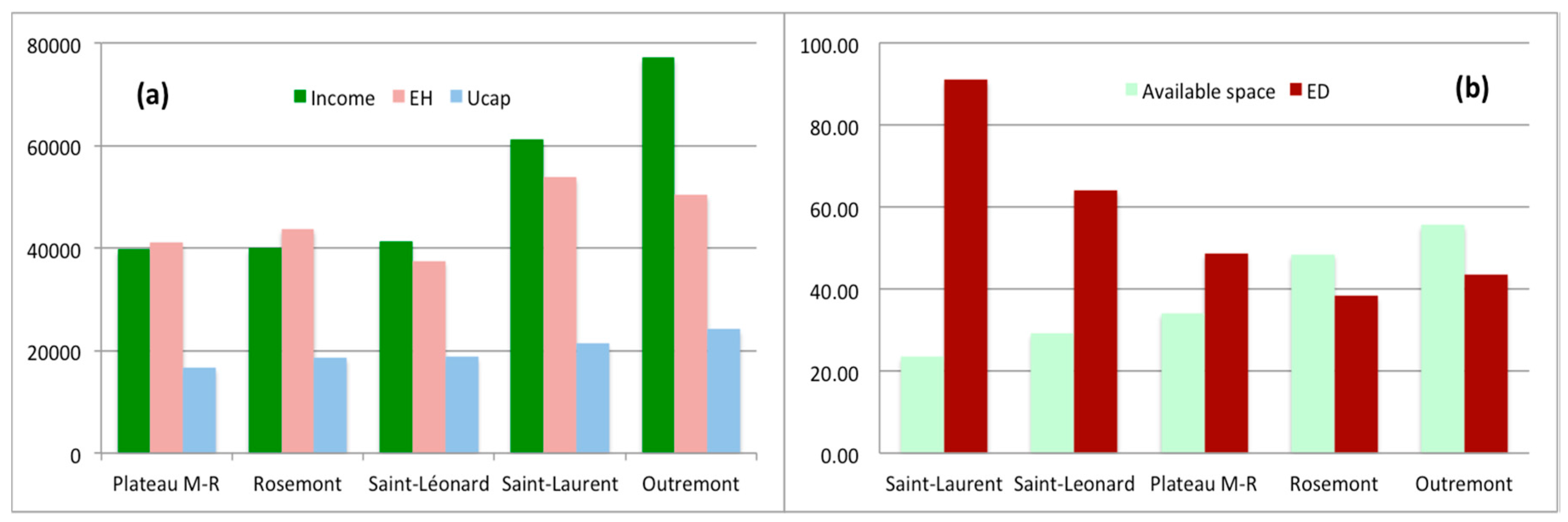Sustainability 09 00663 g004 550