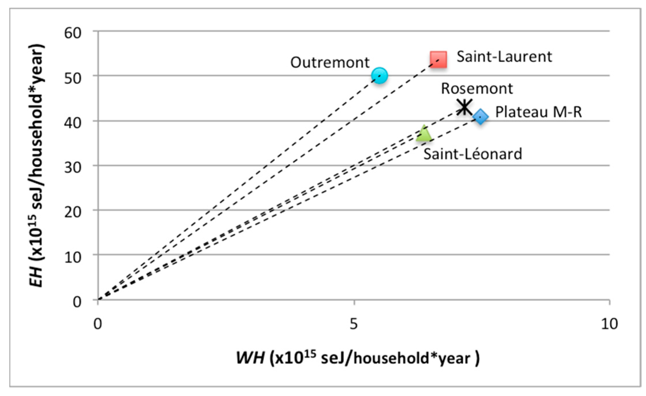 Sustainability 09 00663 g006 550