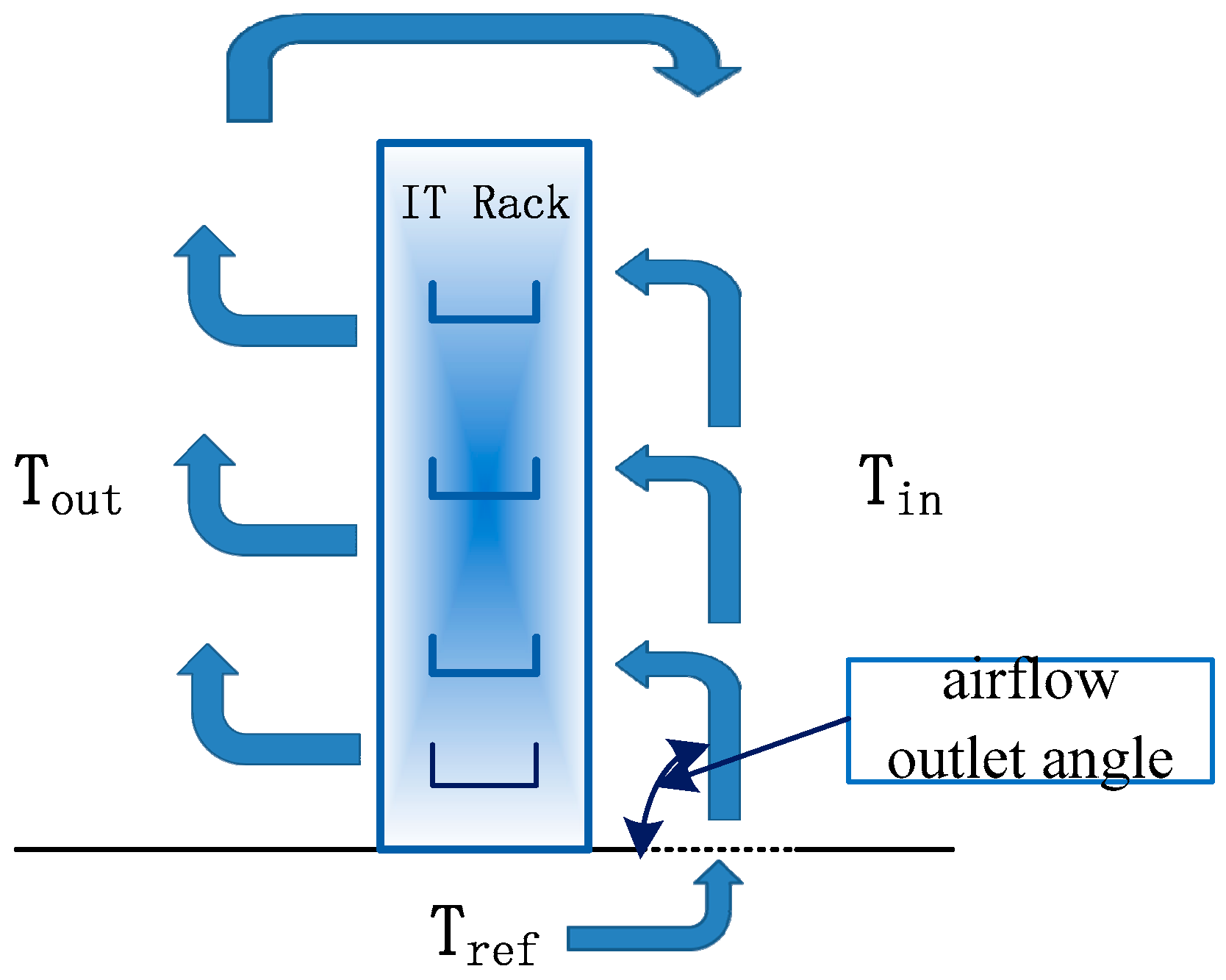 Sustainability 09 00664 g003