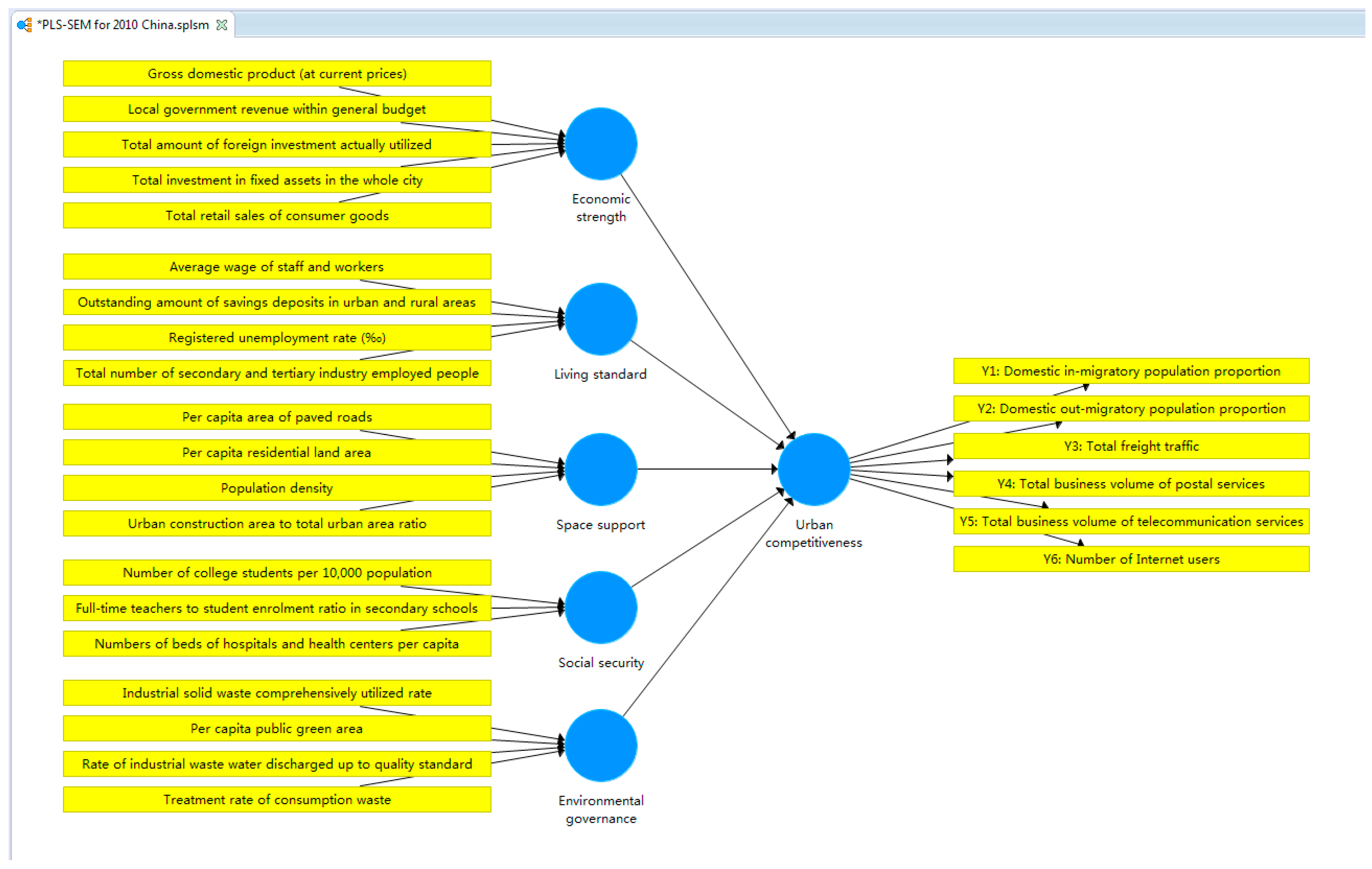 Sustainability 09 00666 g003 550