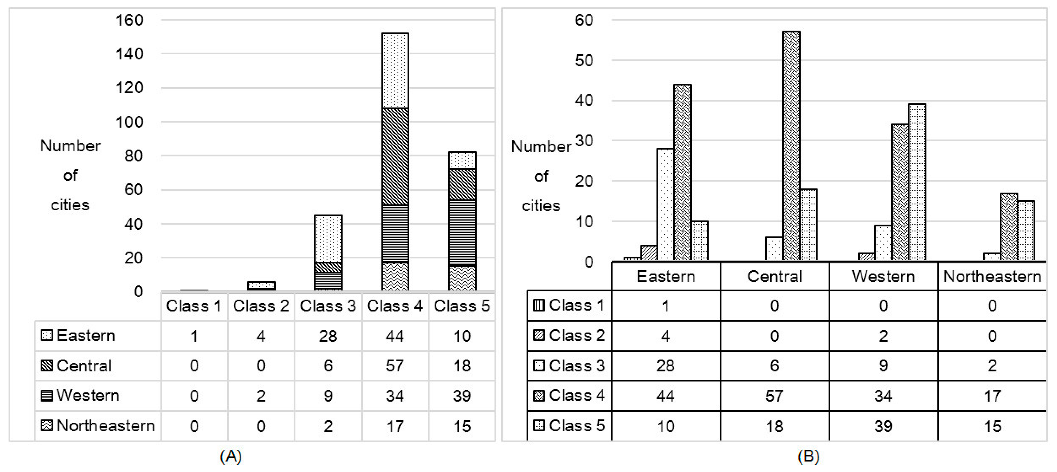 Sustainability 09 00666 g005 550