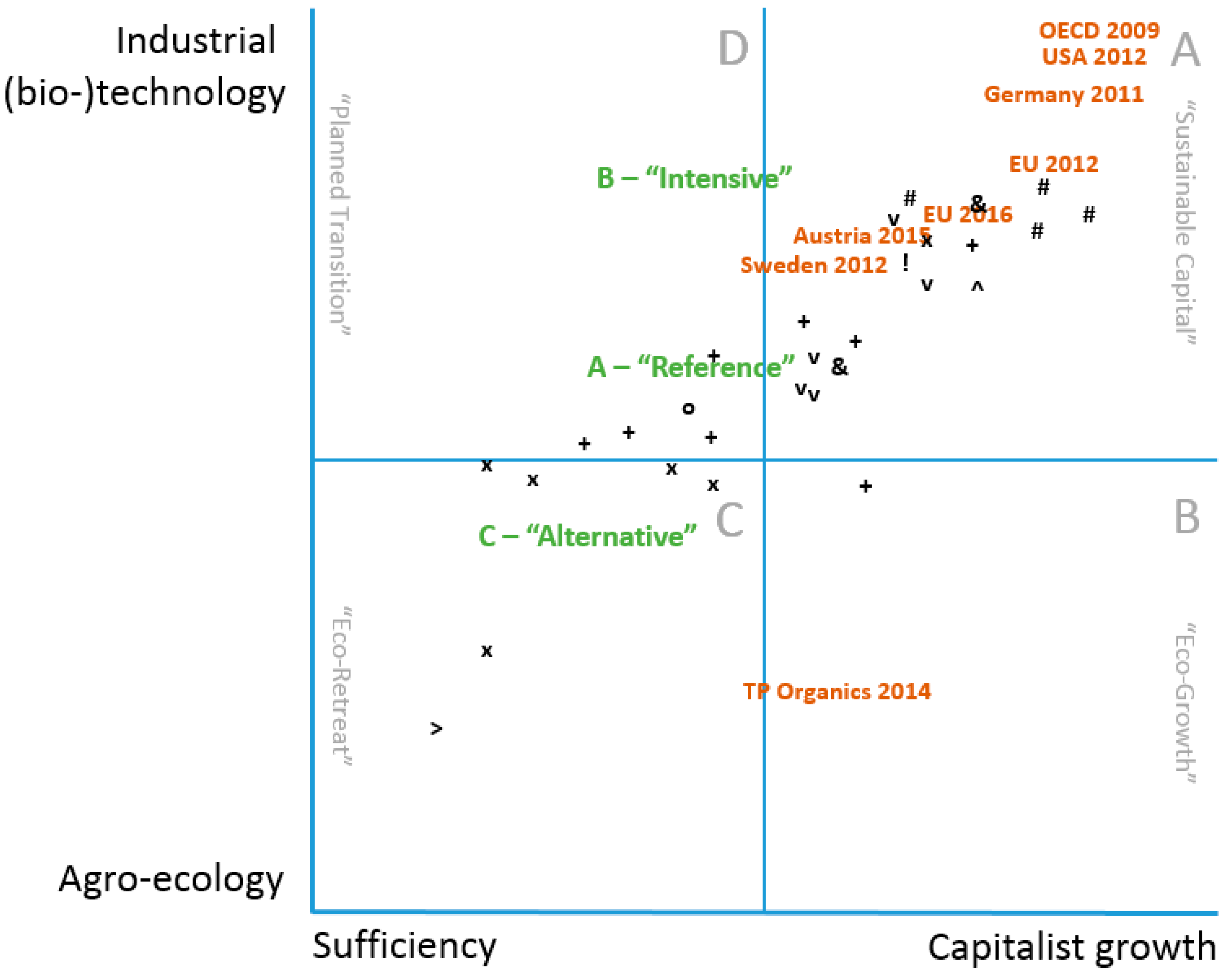 Sustainability 09 00669 g005