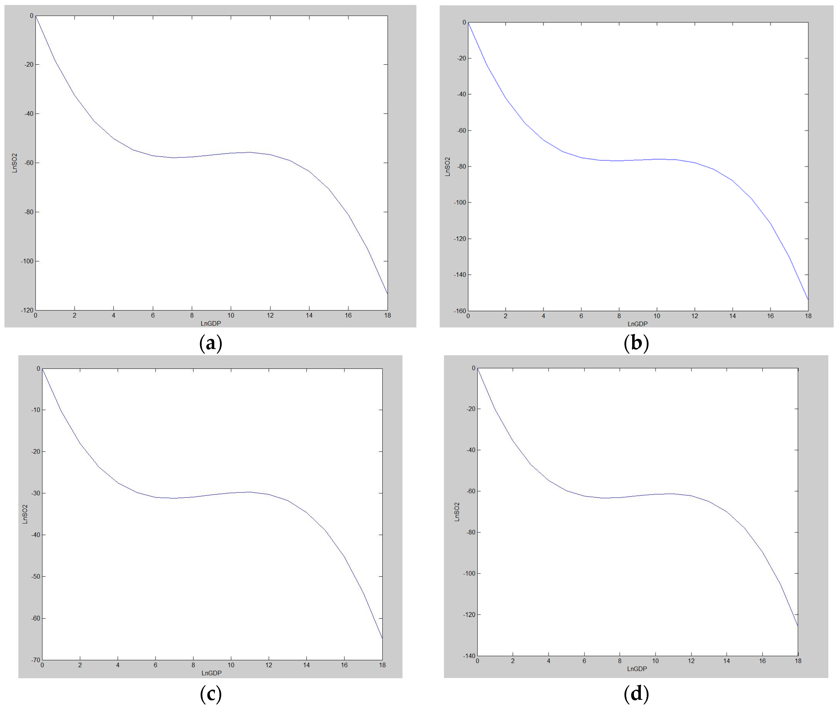 Sustainability 09 00674 g003a 550