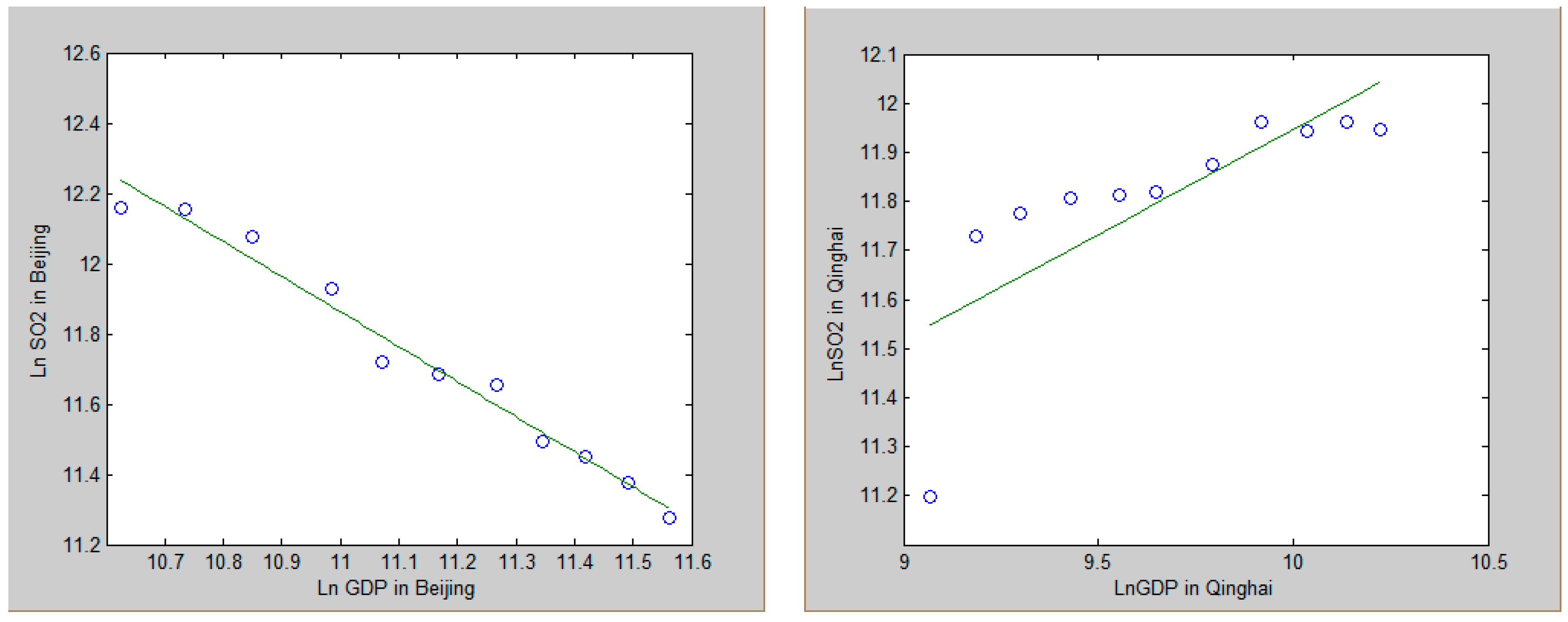 Sustainability 09 00674 g004 550