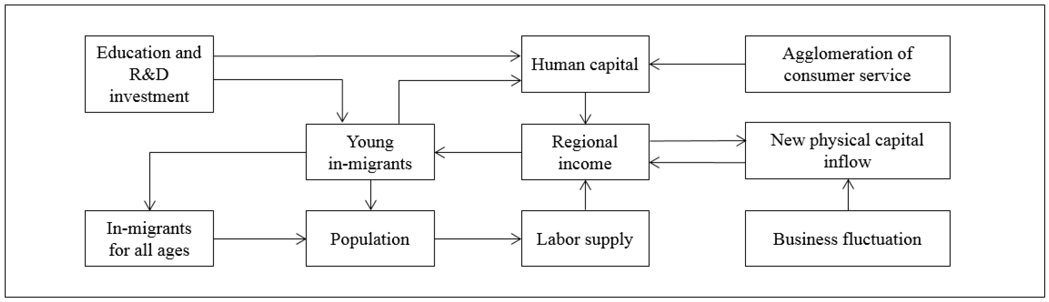 Sustainability 09 00676 g001 550