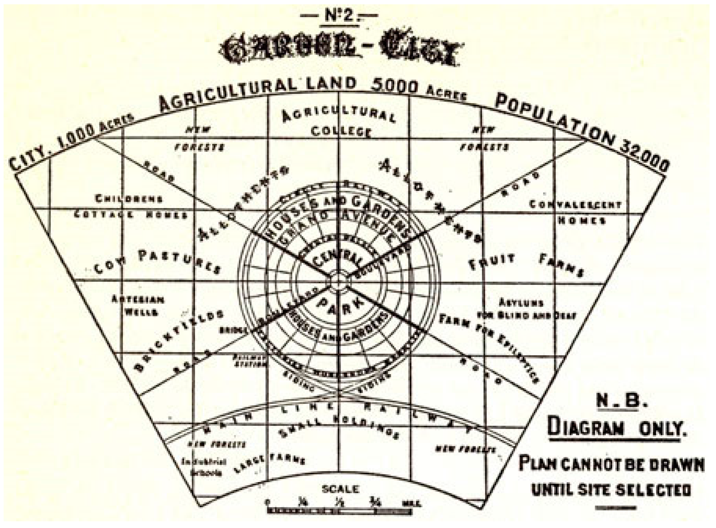 Sustainability 09 00677 g003 550