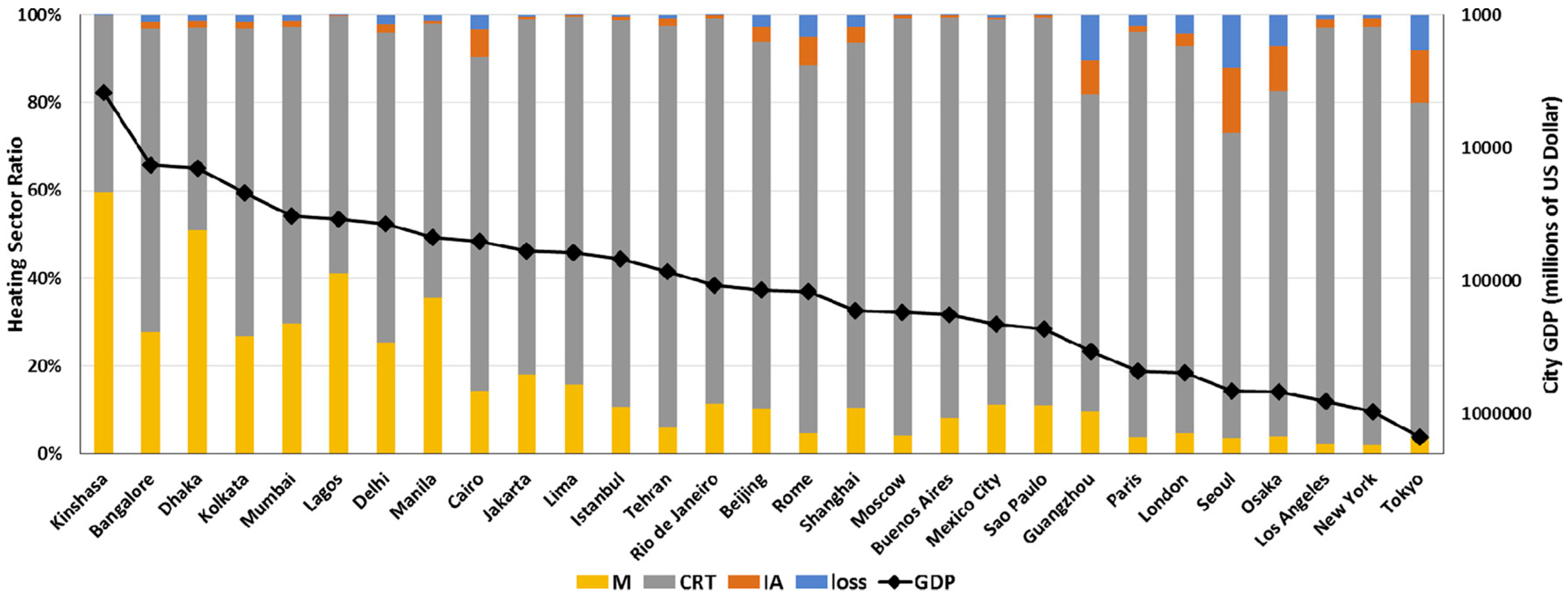 Sustainability 09 00677 g007 550