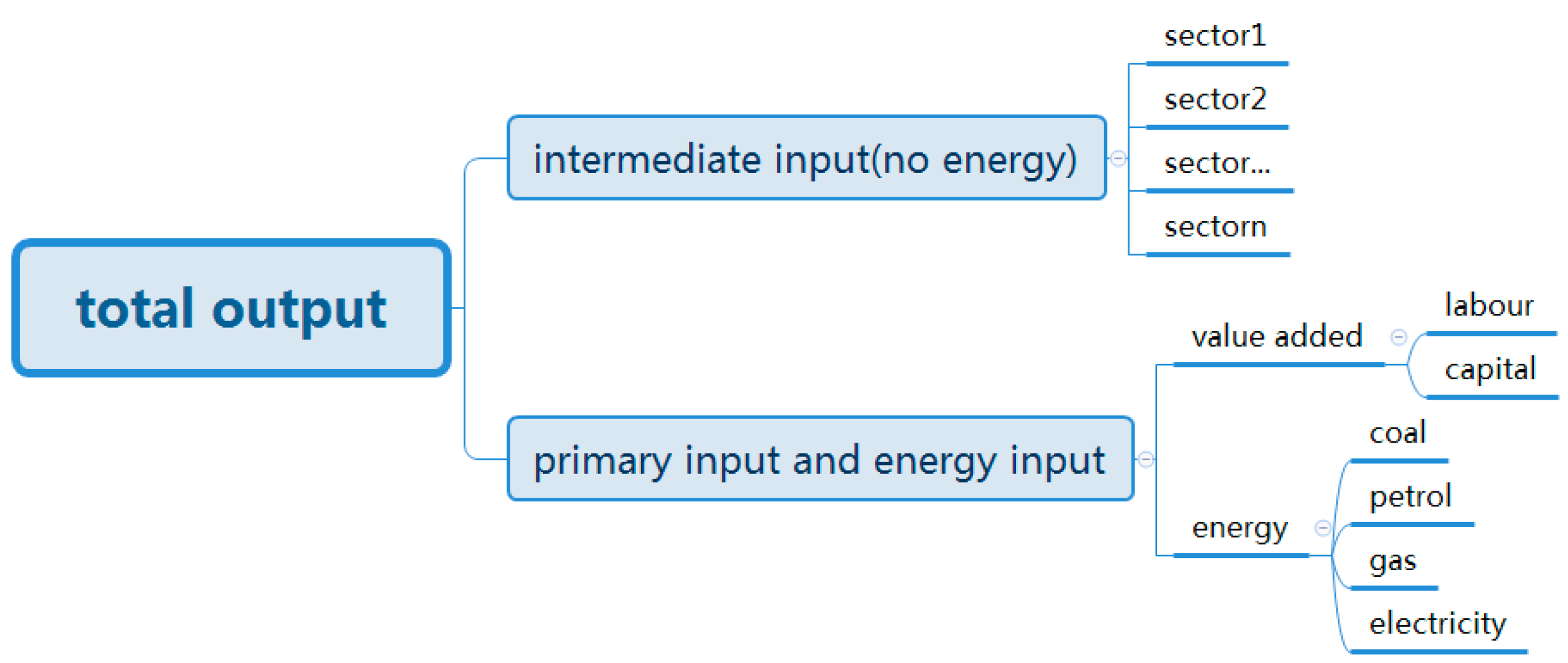 Sustainability 09 00681 g001