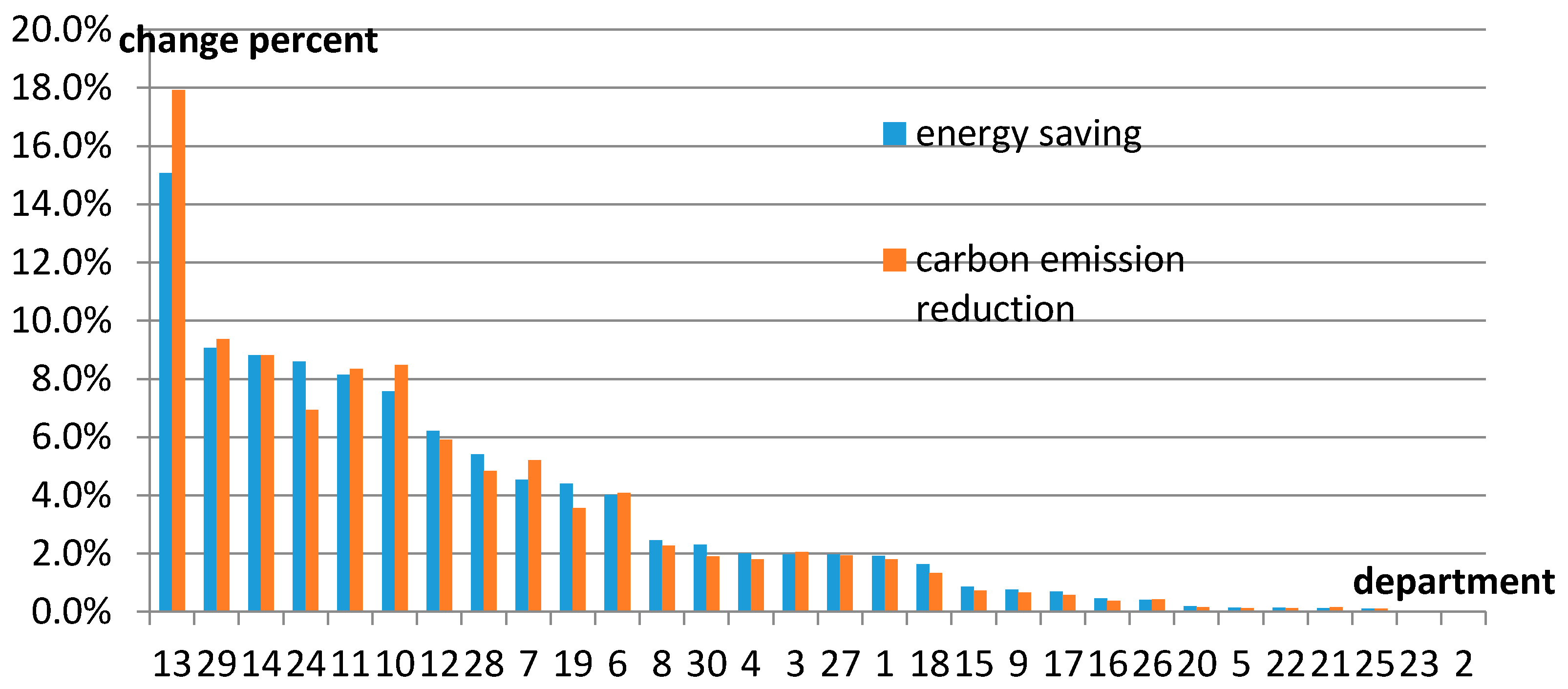 Sustainability 09 00681 g004