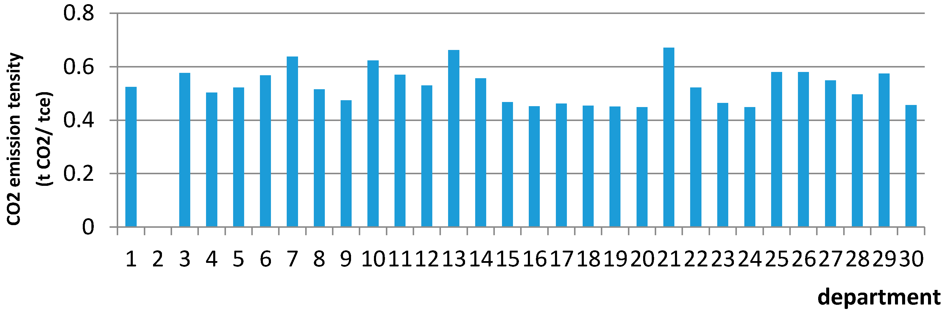 Sustainability 09 00681 g007