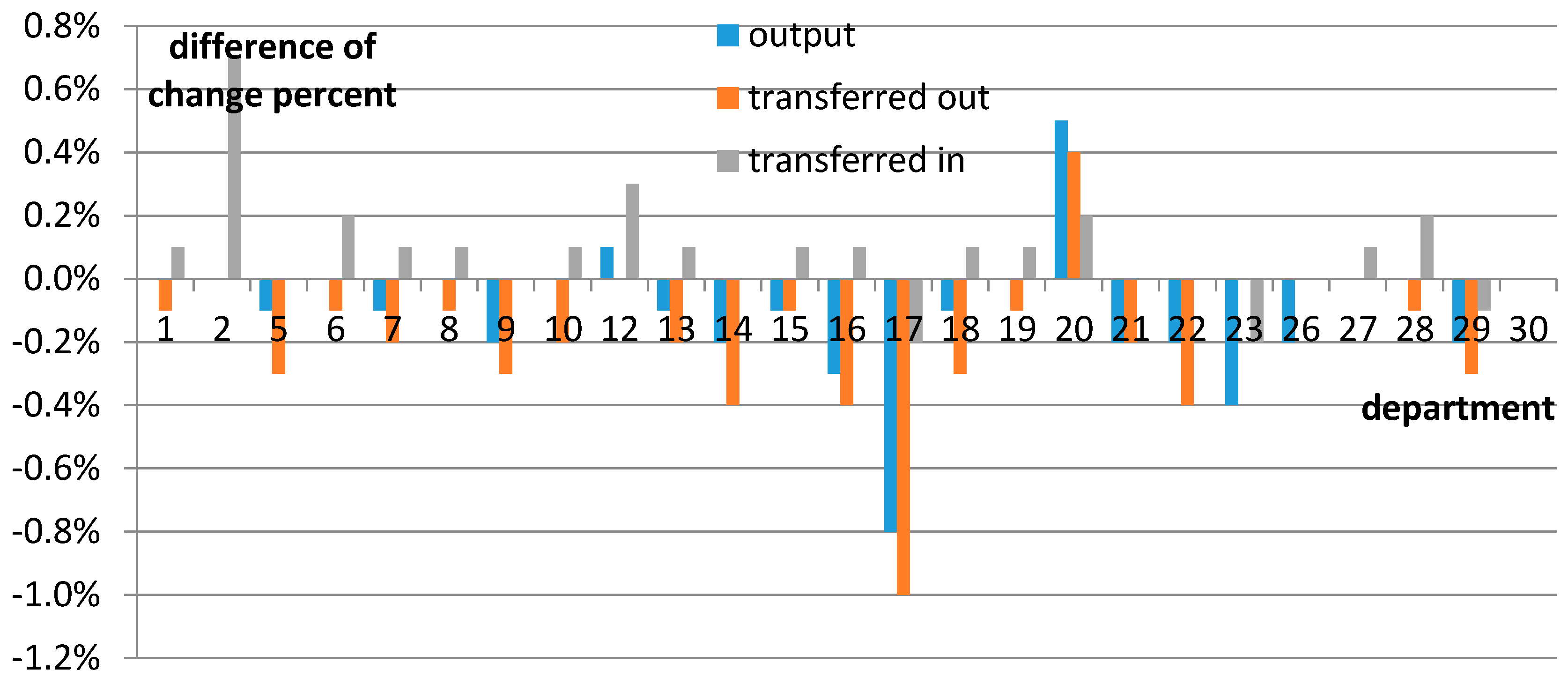 Sustainability 09 00681 g008