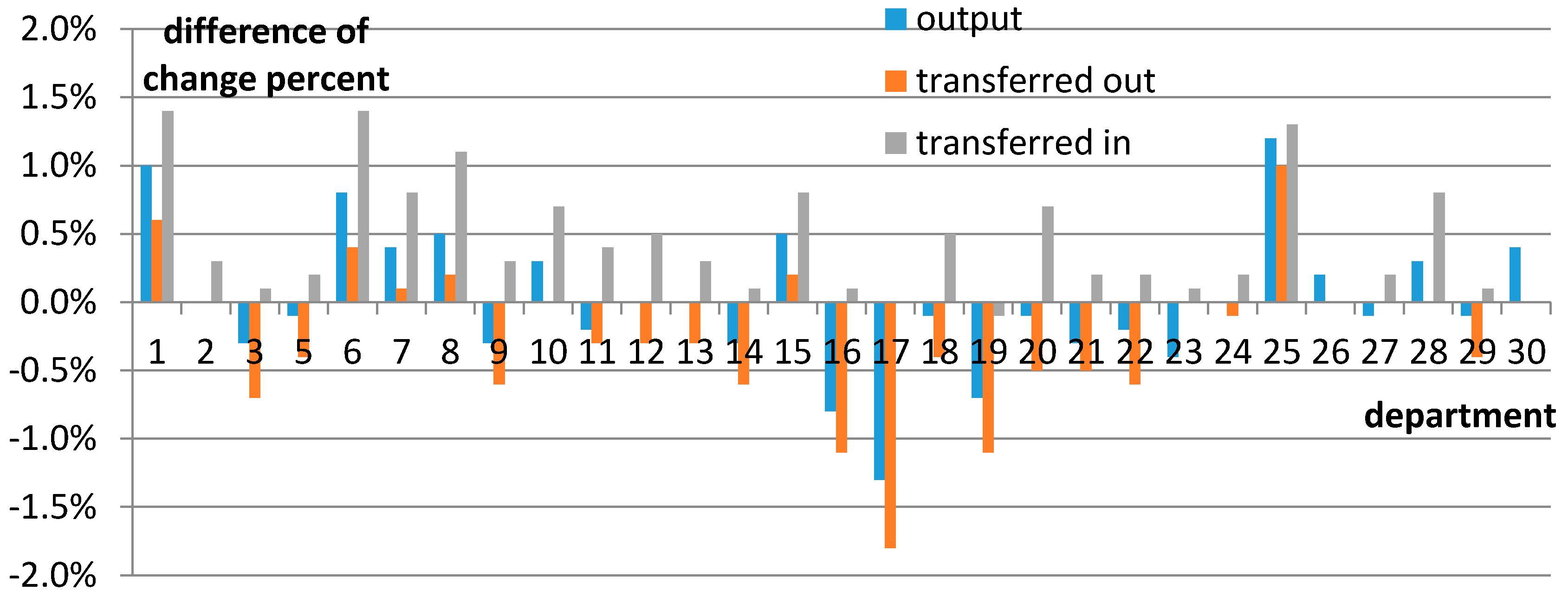 Sustainability 09 00681 g009