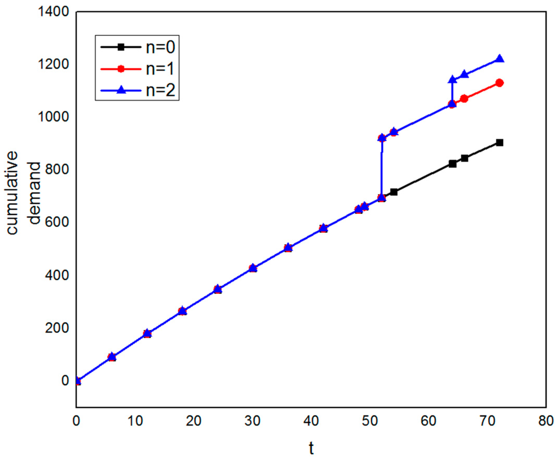 Sustainability 09 00682 g002 550