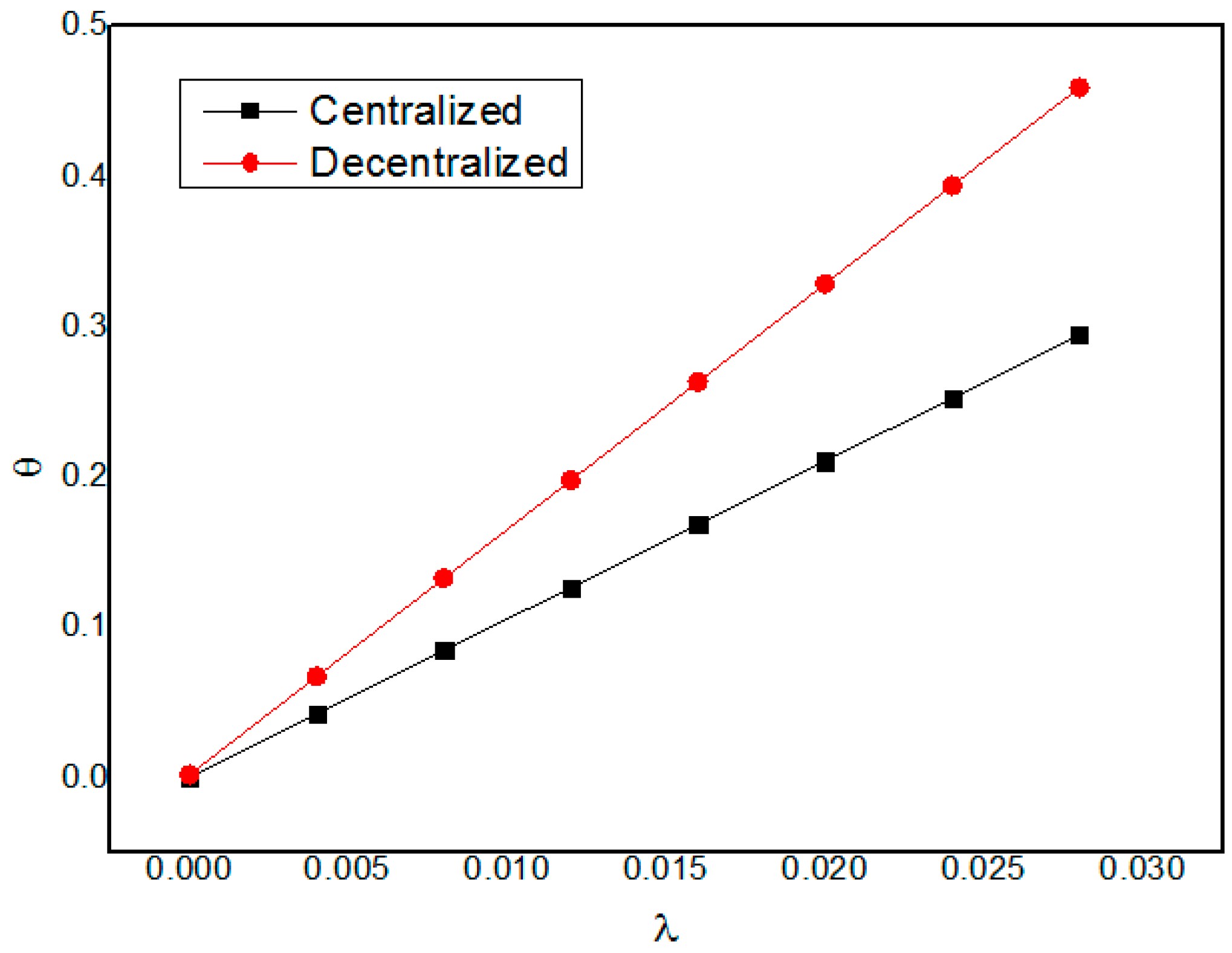 Sustainability 09 00682 g003 550